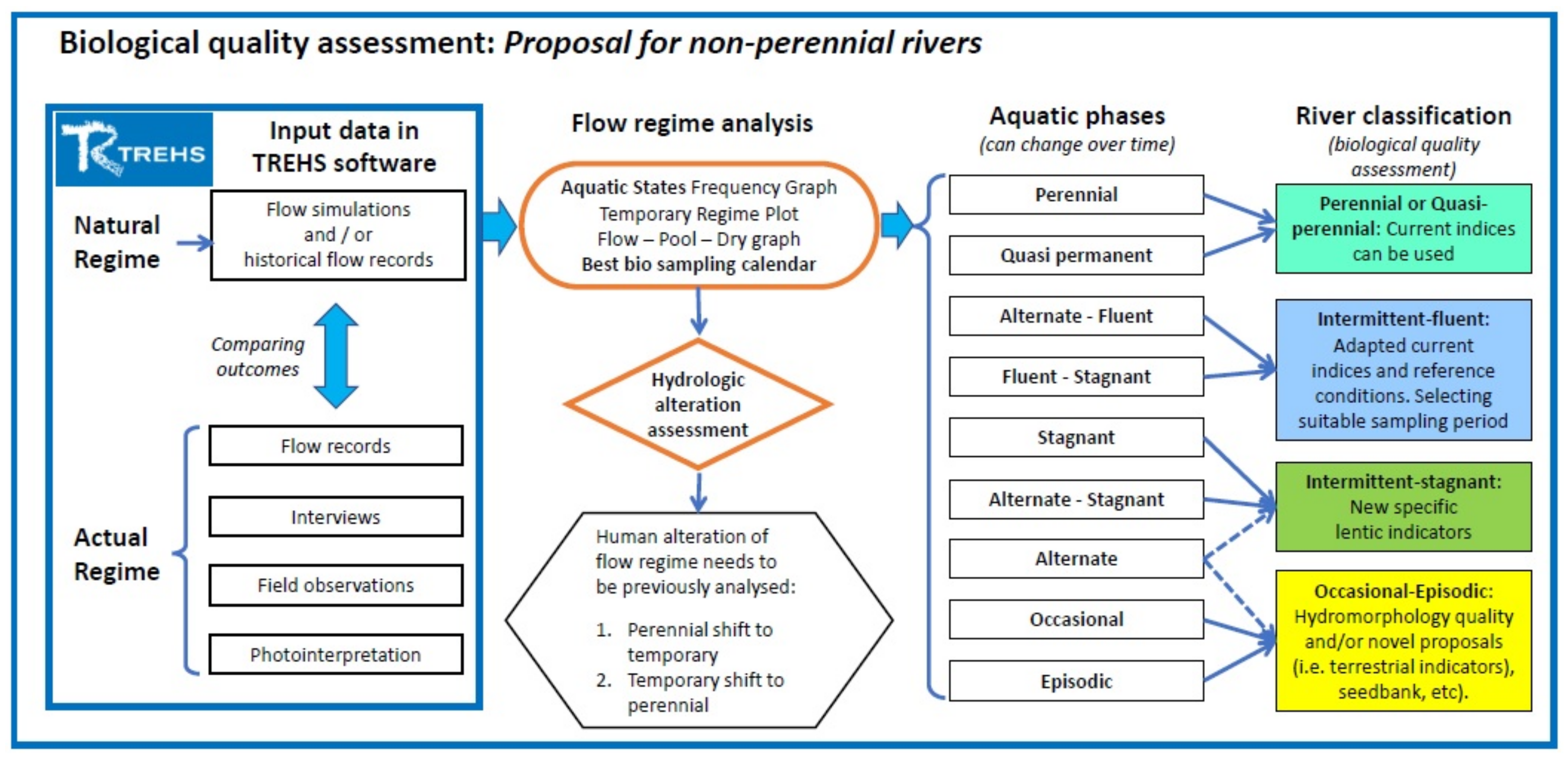 Water 13 00767 g006 Water 13 00767 g006