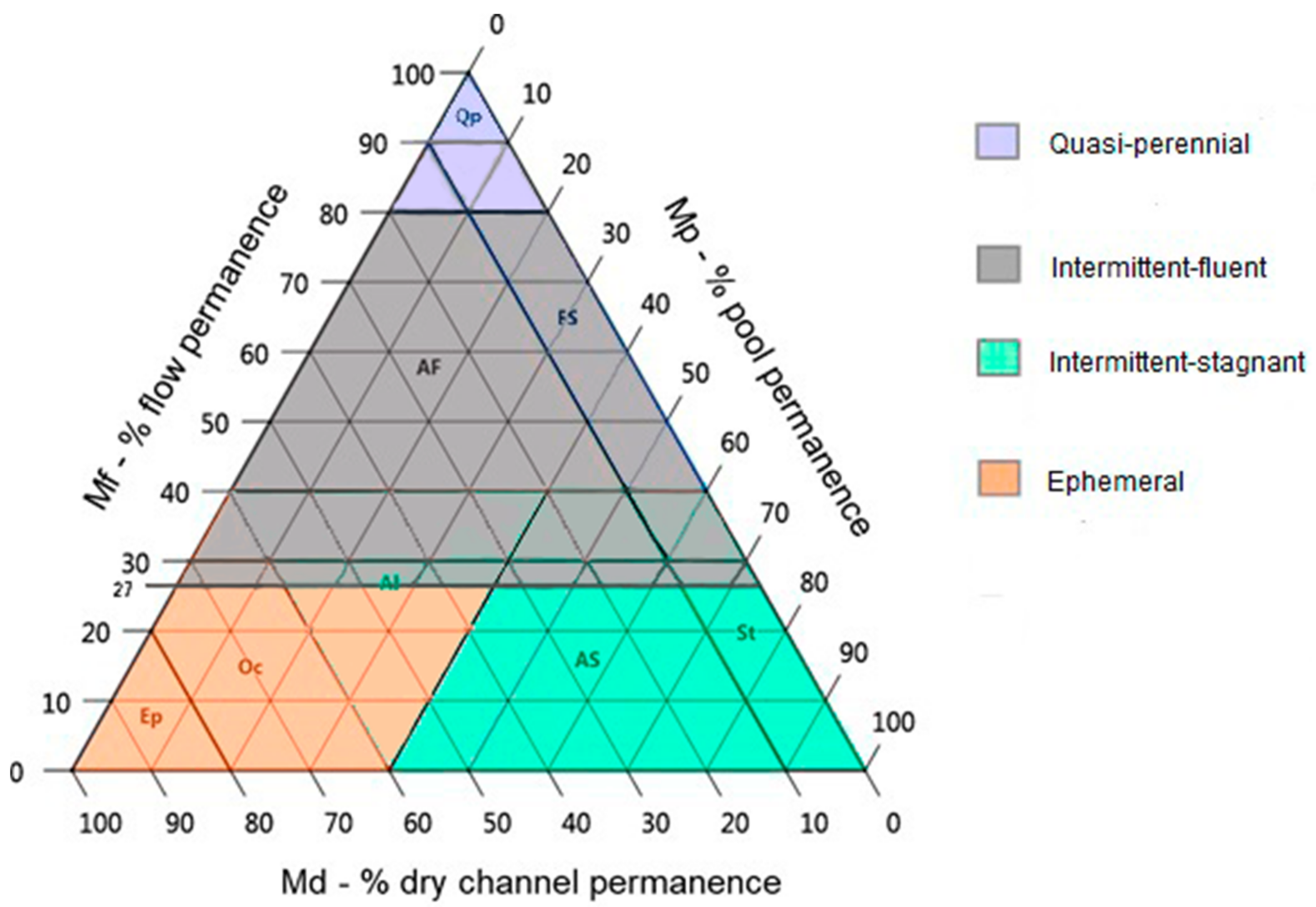 Water 13 00767 g007 Water 13 00767 g007