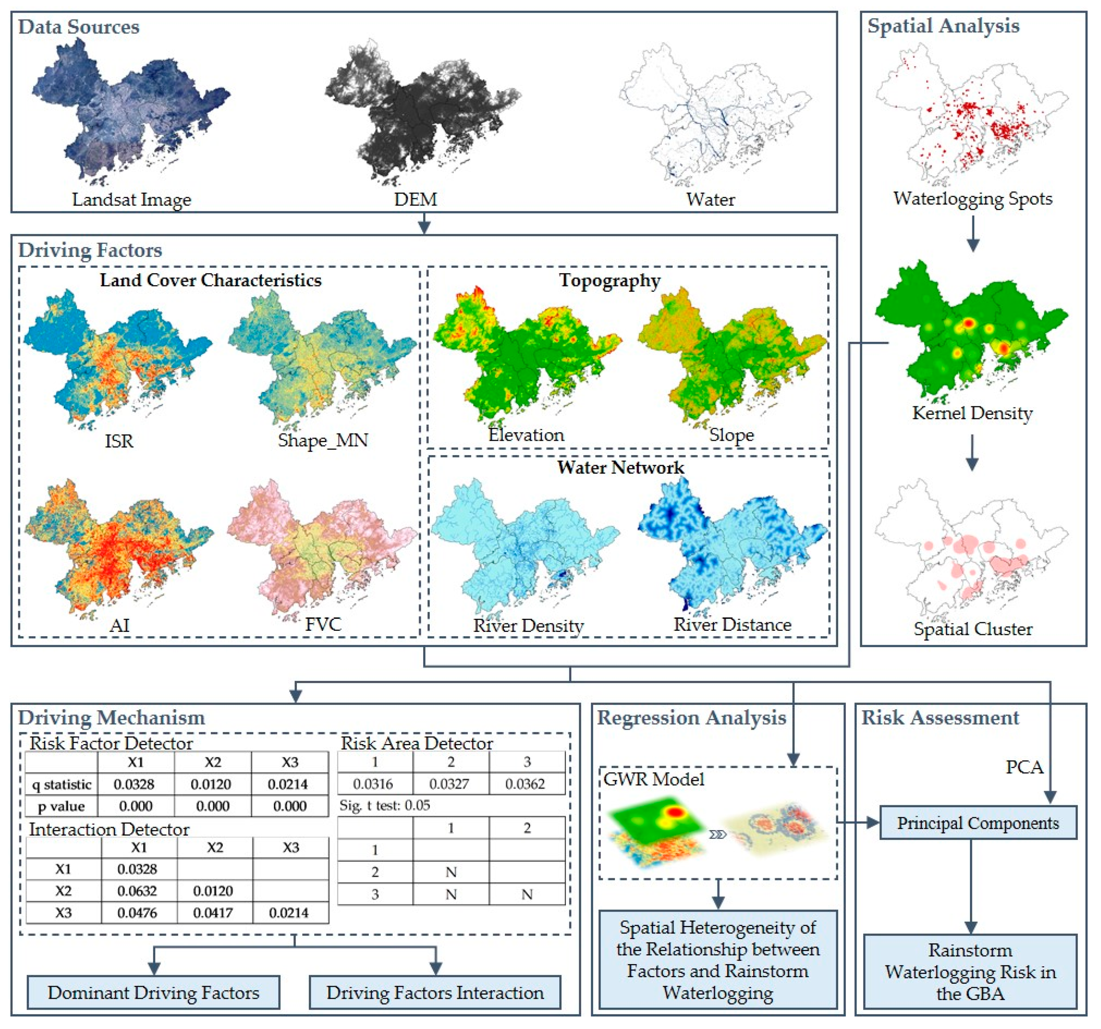 Water 13 00770 g003 Water 13 00770 g003