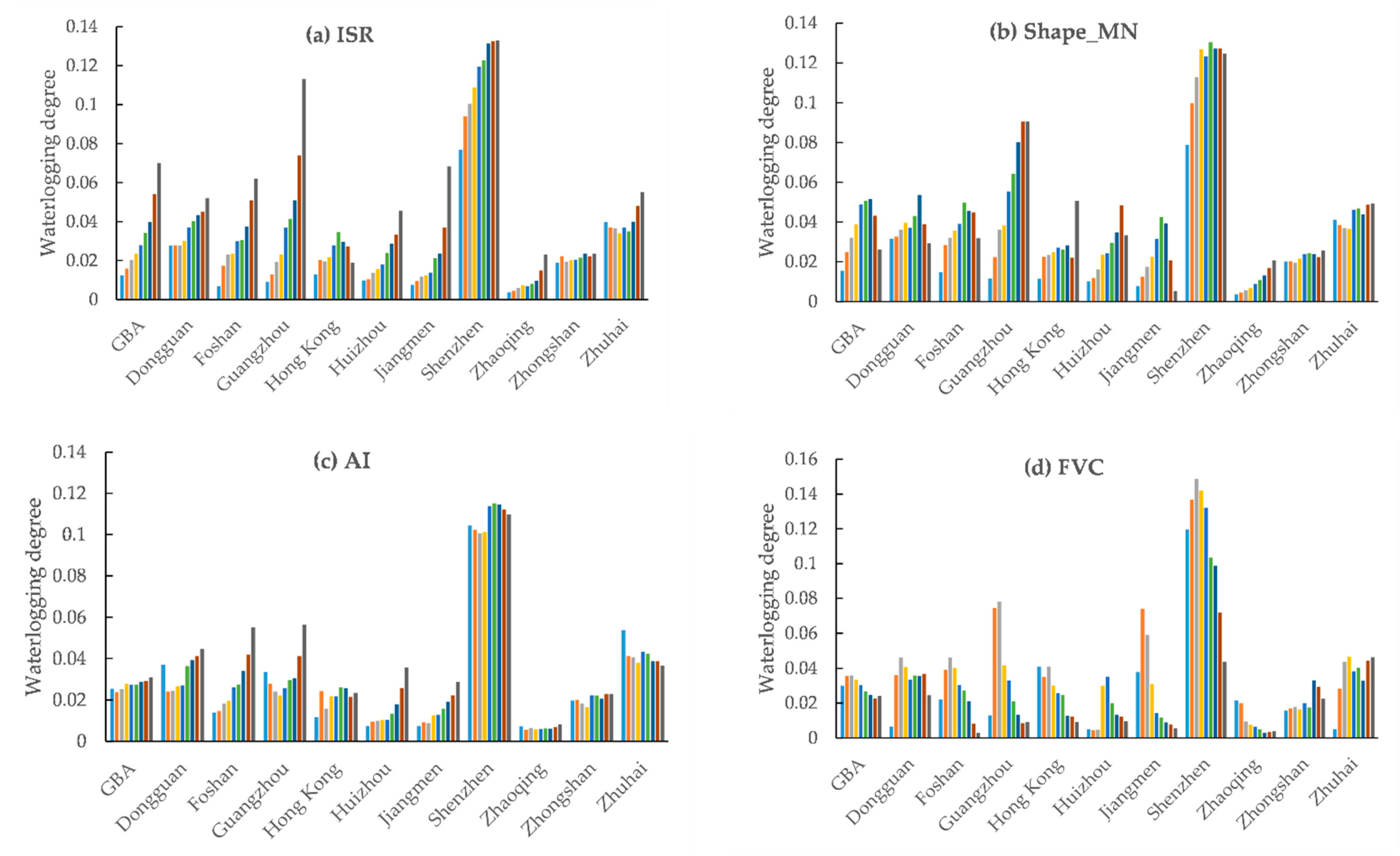 Water 13 00770 g005a Water 13 00770 g005a