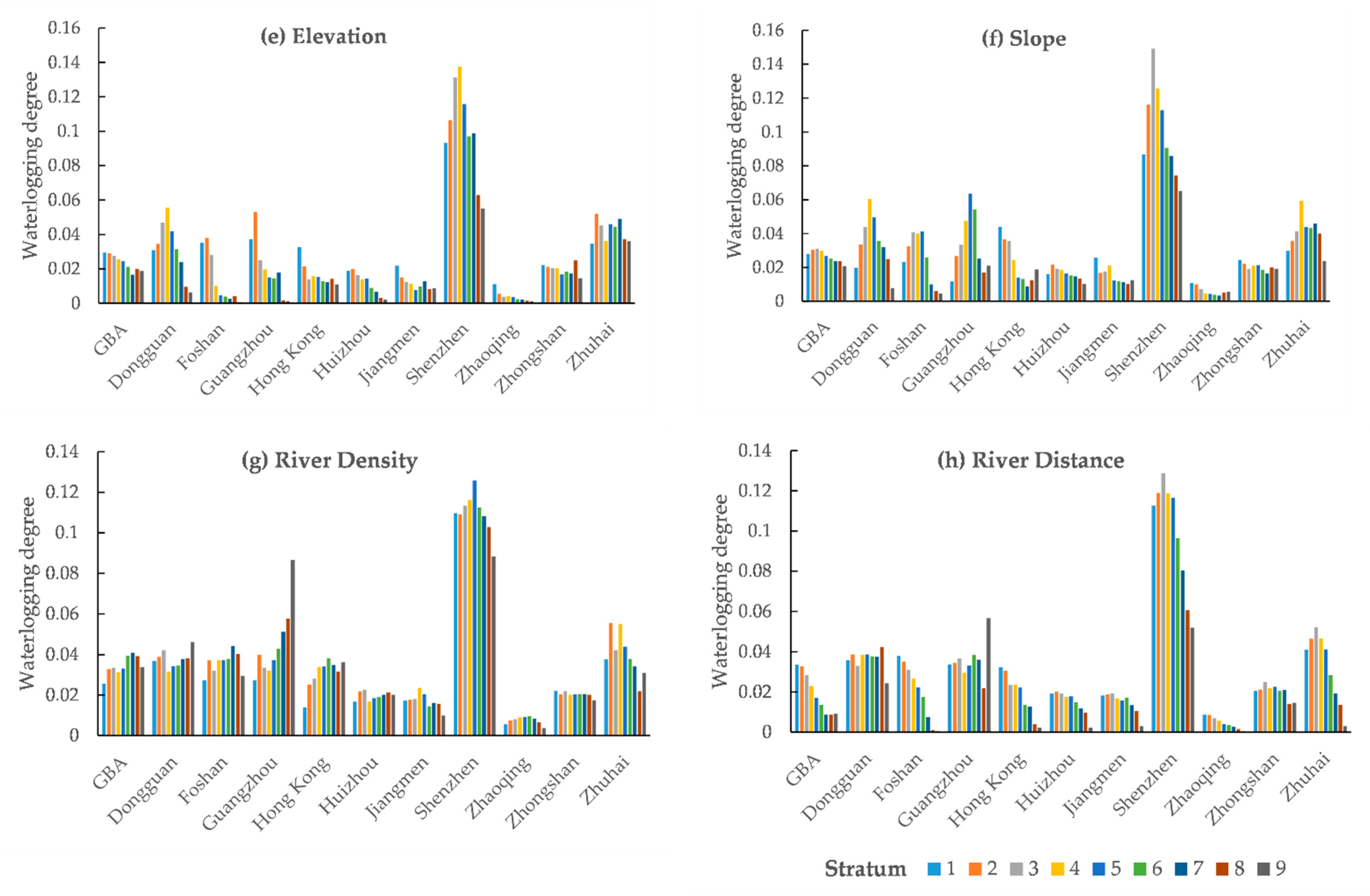 Water 13 00770 g005b Water 13 00770 g005b