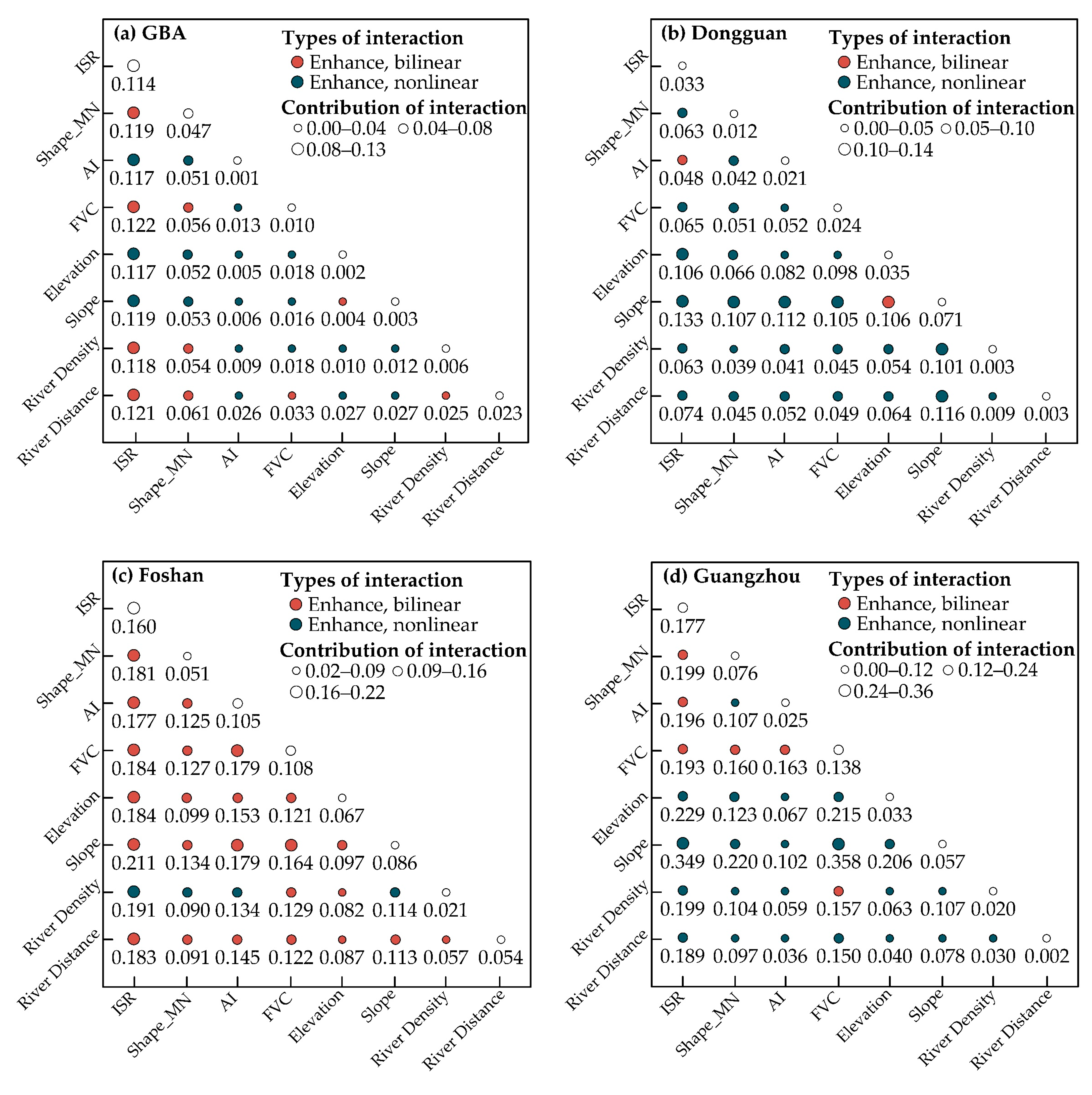 Water 13 00770 g006a Water 13 00770 g006a