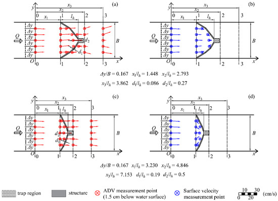 Water Free Full Text Experimental Analysis Of Structures For Trapping Sars Cov 2 Related Floating Waste In Rivers Html