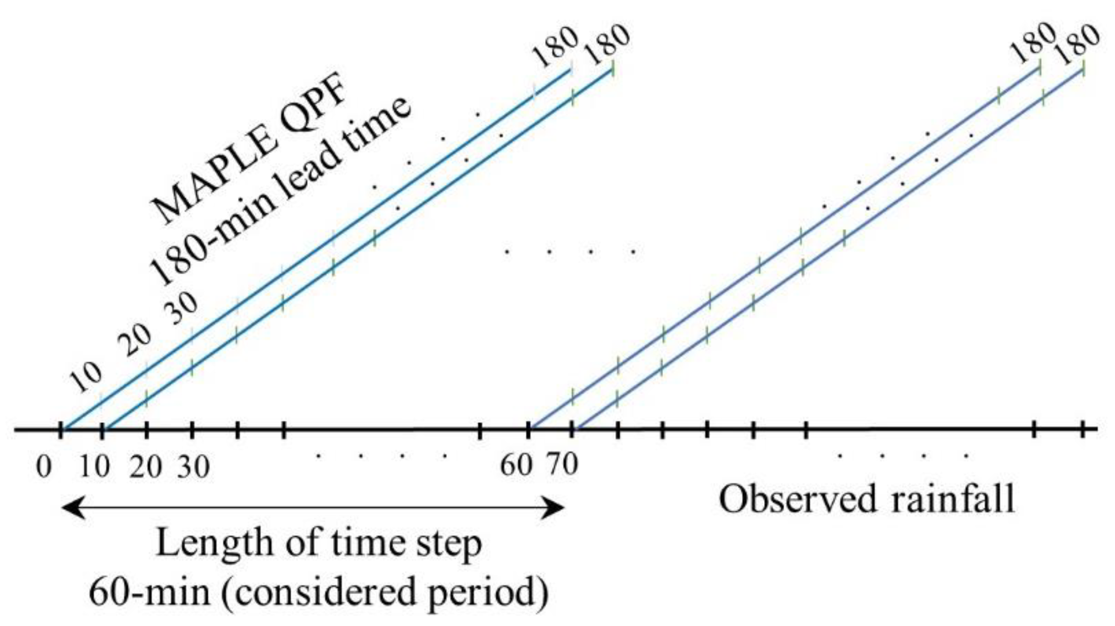 Water 13 00776 g002 Water 13 00776 g002