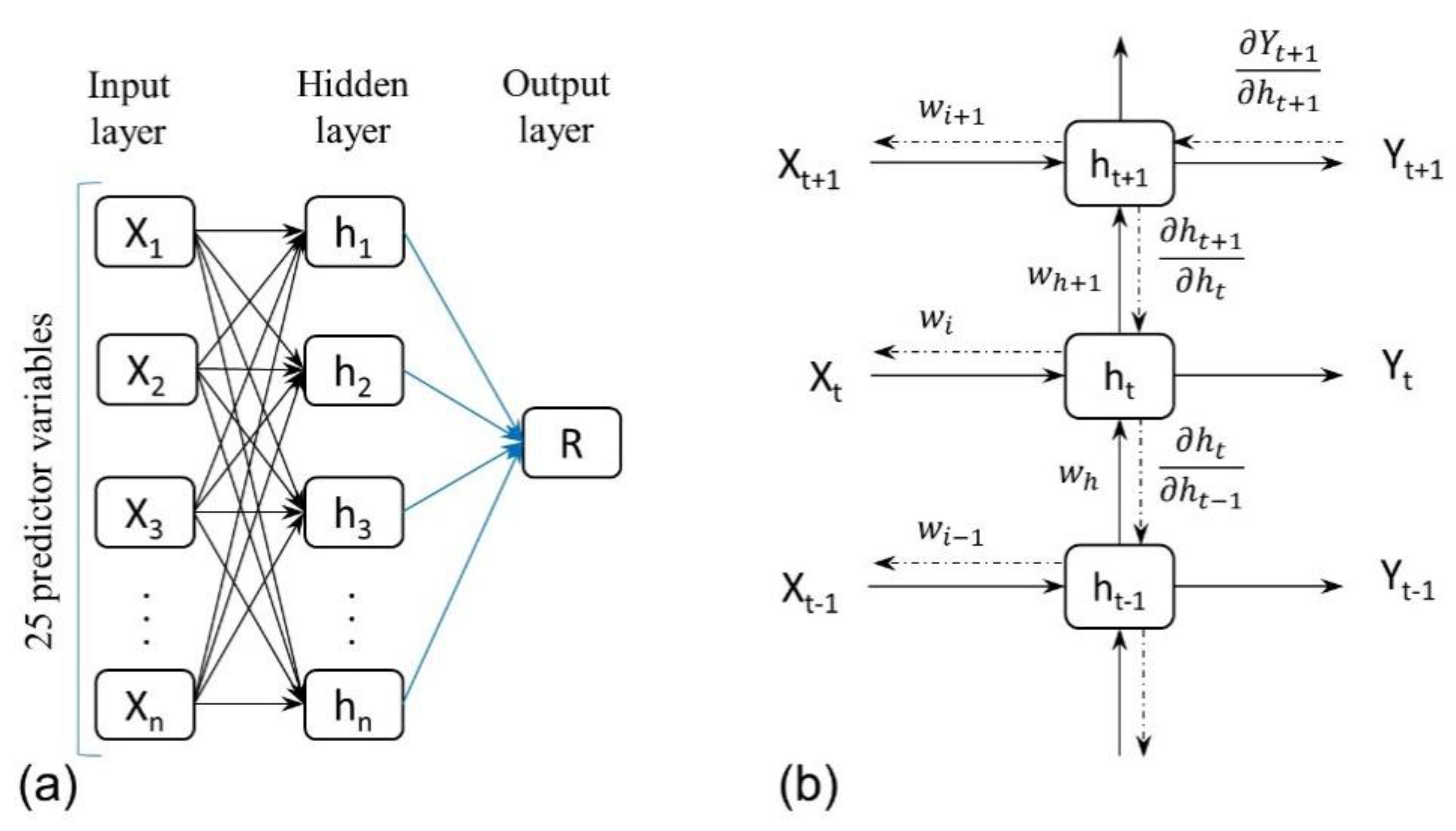 Water 13 00776 g003 Water 13 00776 g003