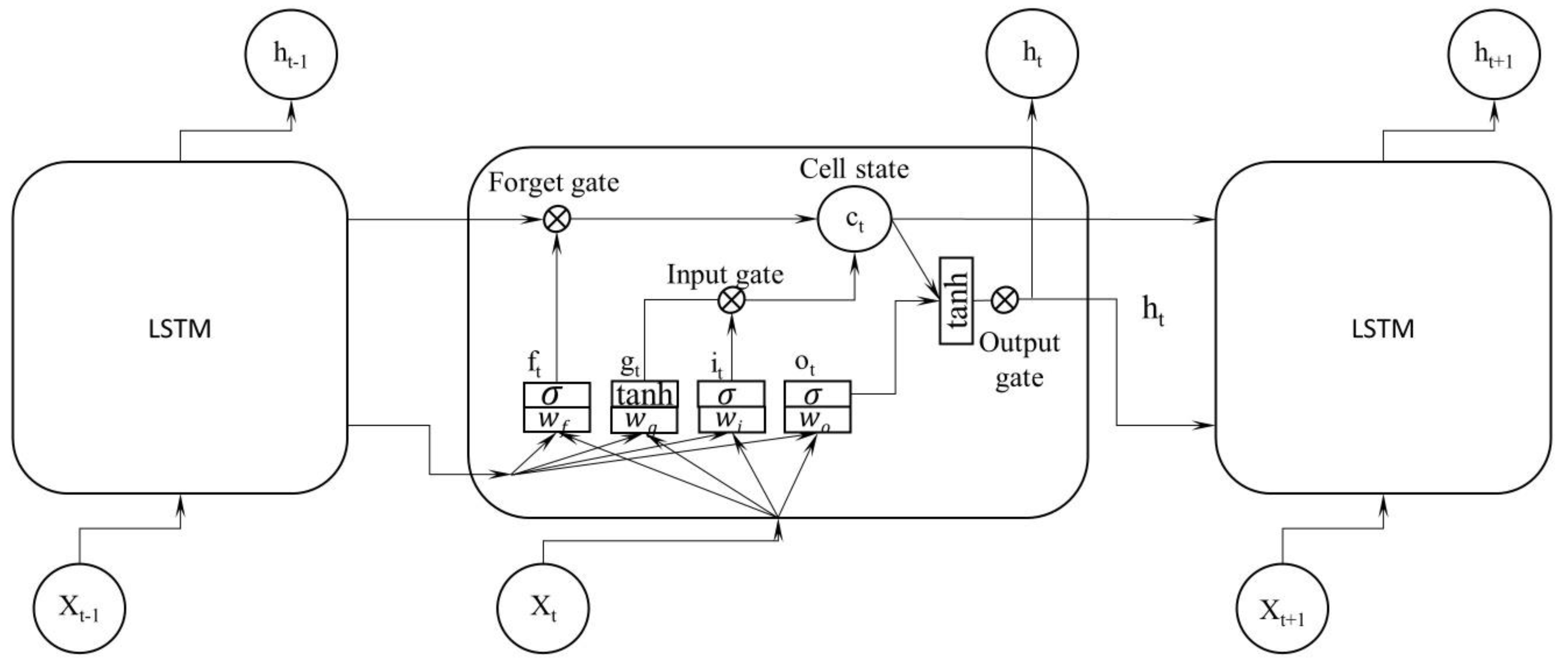 Water 13 00776 g004 Water 13 00776 g004