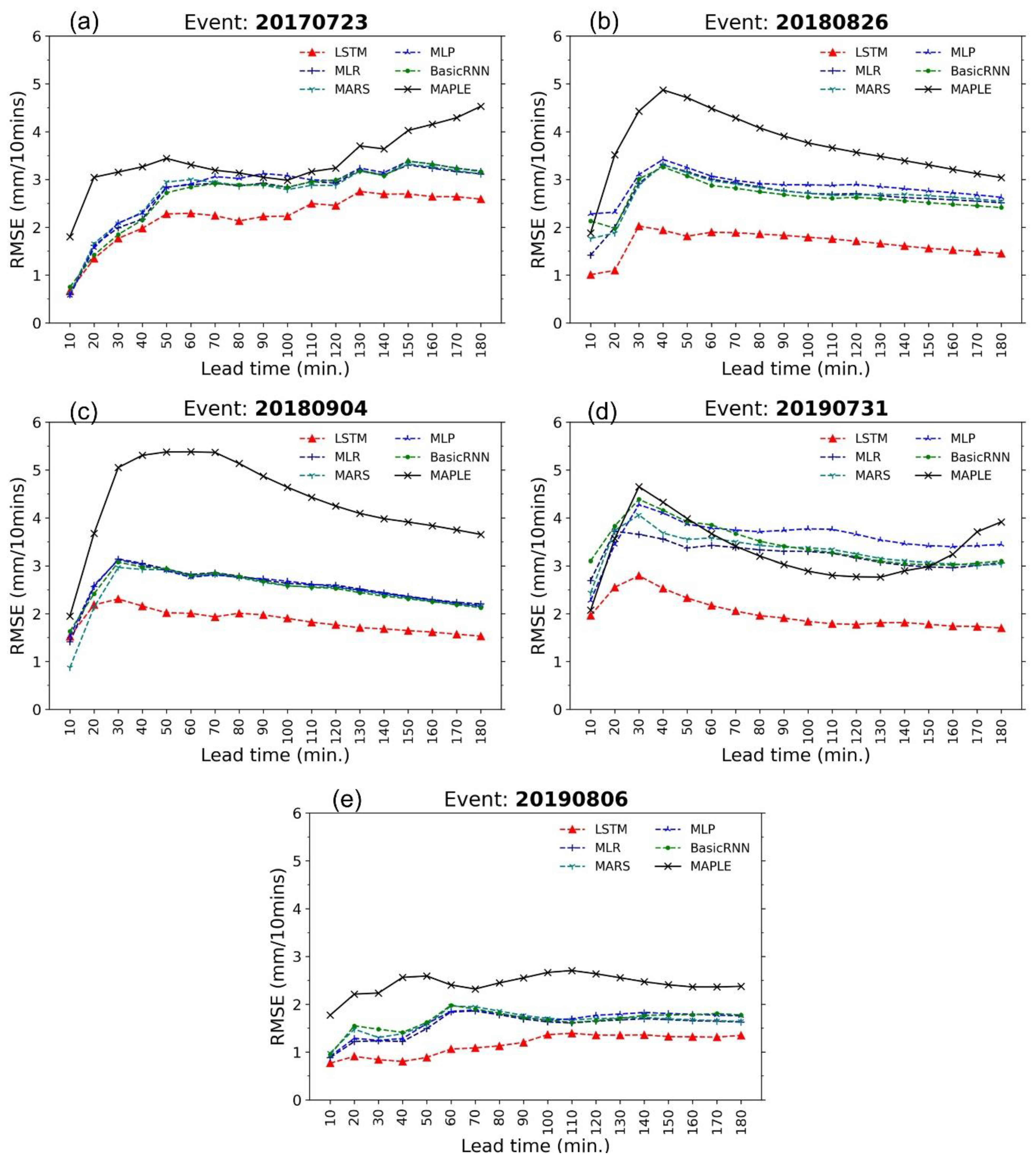 Water 13 00776 g006 Water 13 00776 g006