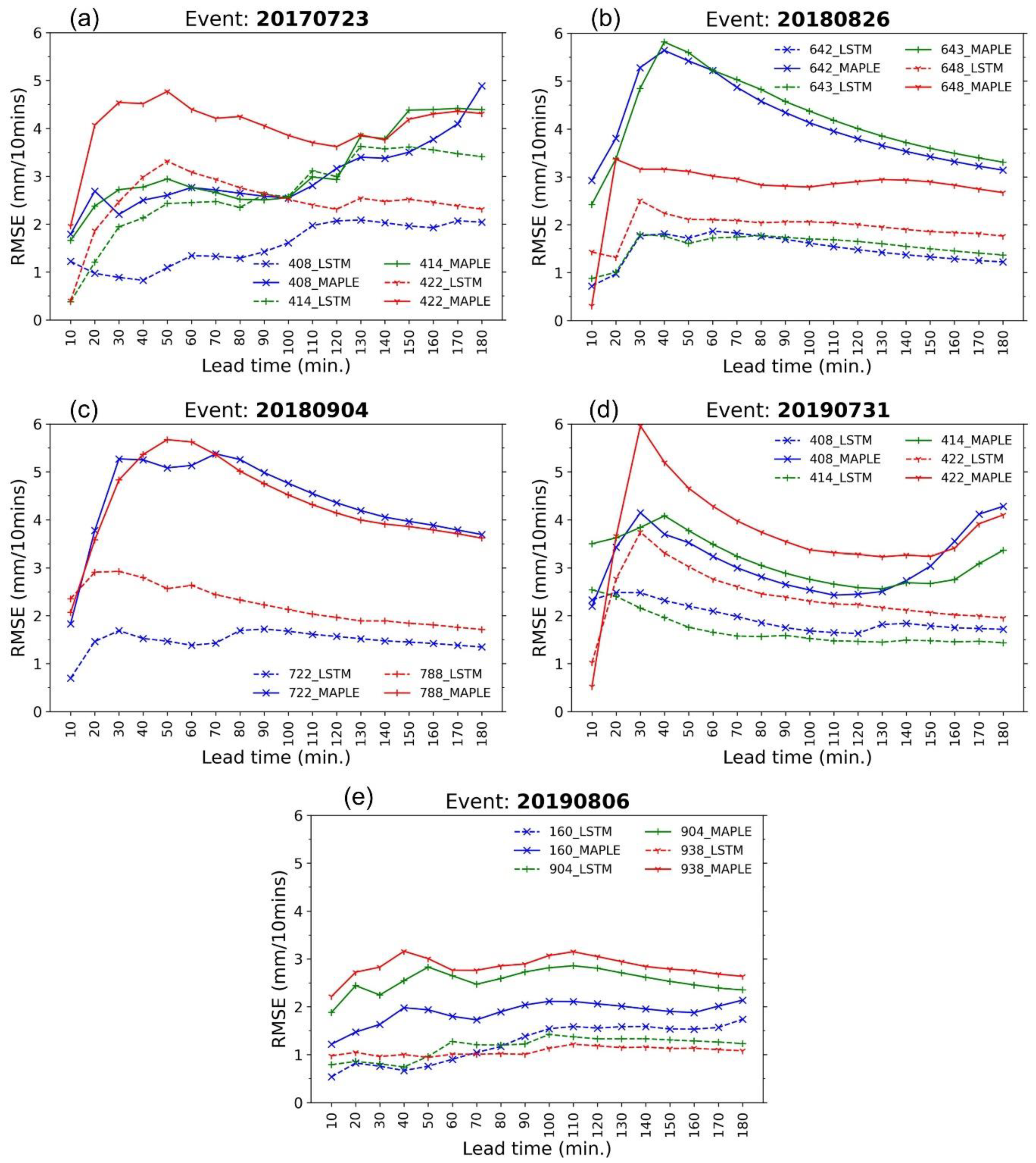 Water 13 00776 g007 Water 13 00776 g007