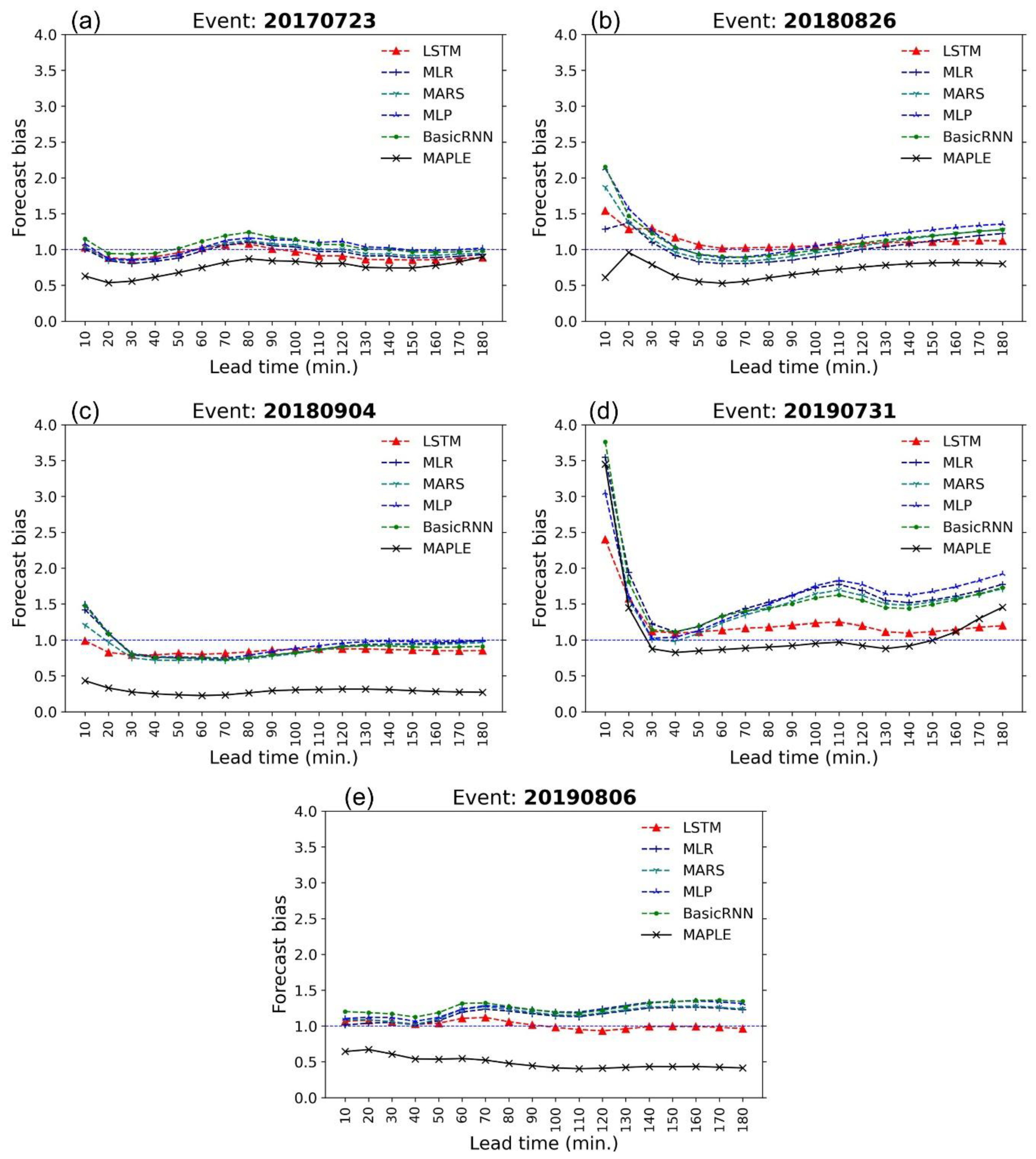 Water 13 00776 g008 Water 13 00776 g008