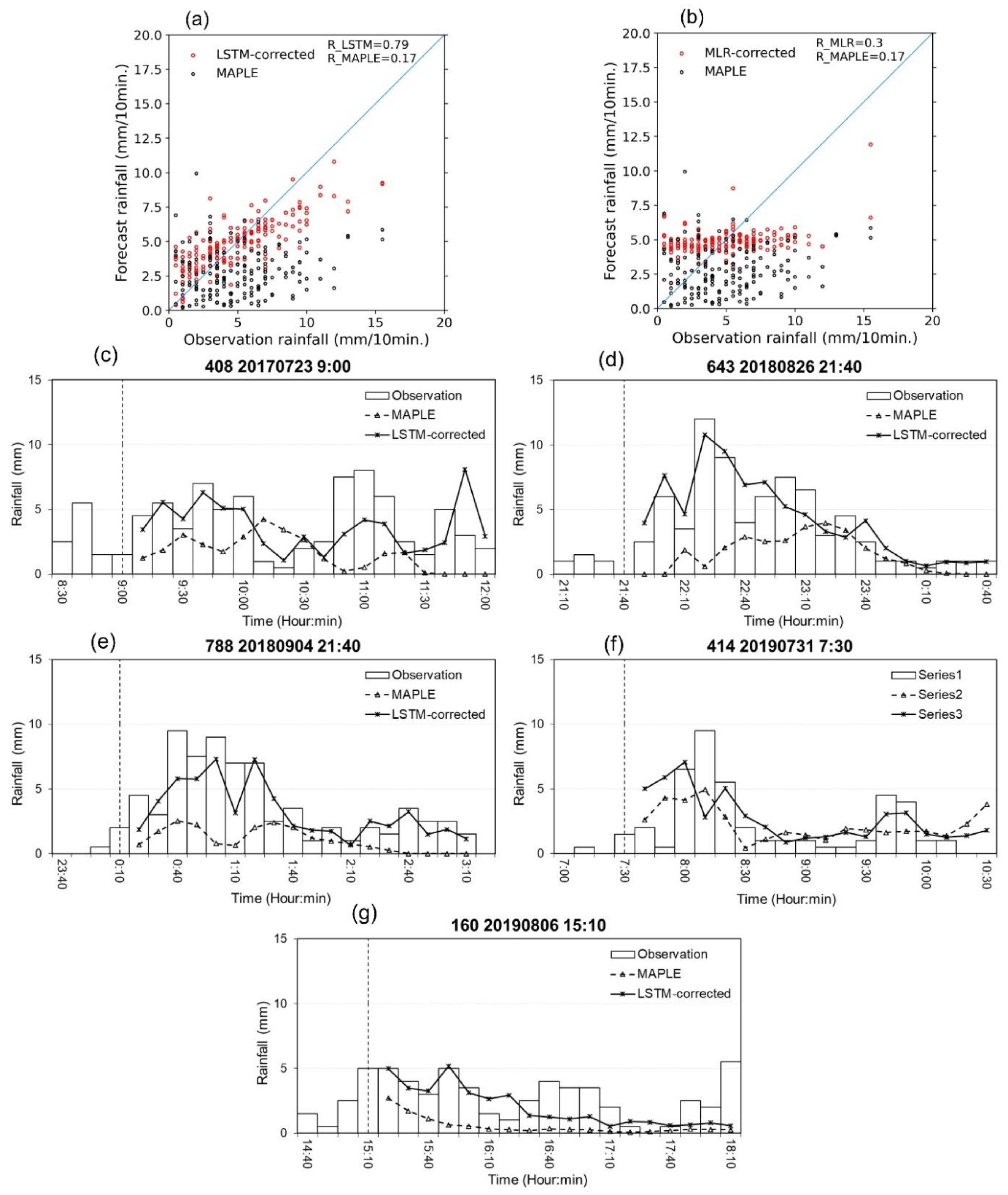 Water 13 00776 g011 Water 13 00776 g011