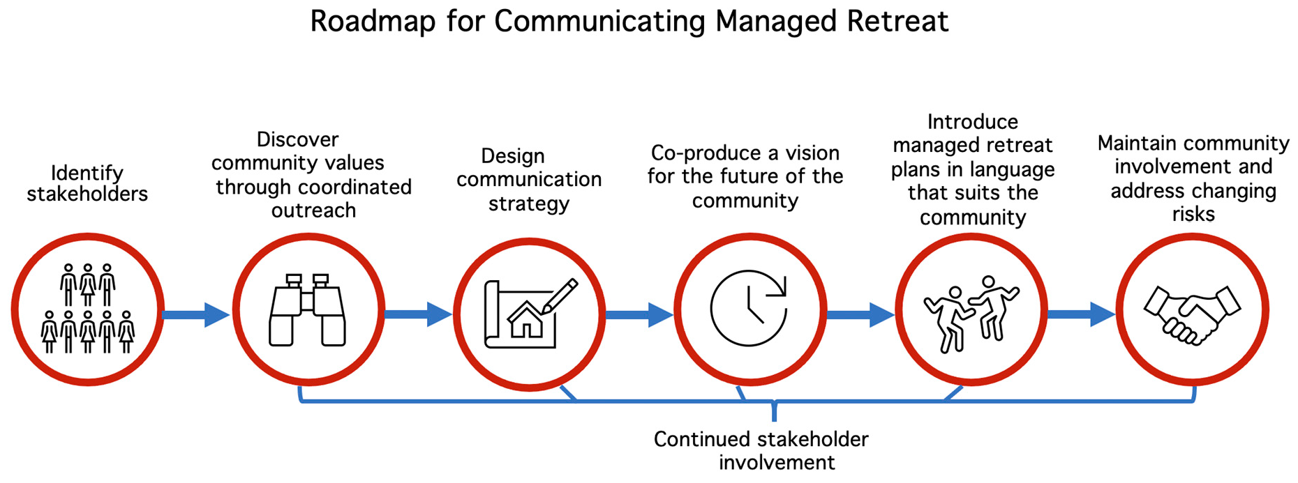 Water Free Full Text Communicating Managed Retreat In California Html<script async src=