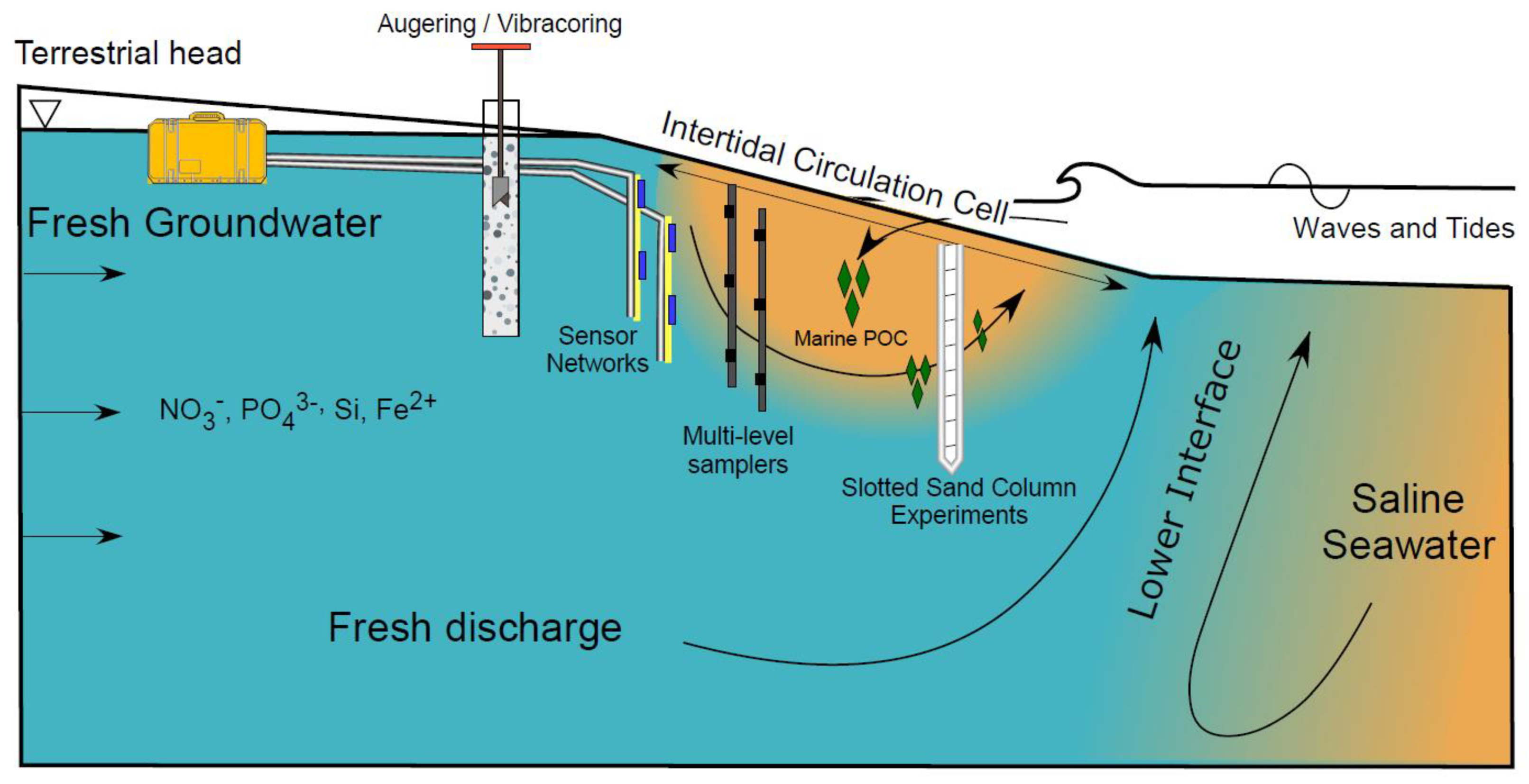 Water 13 00782 g001 Water 13 00782 g001