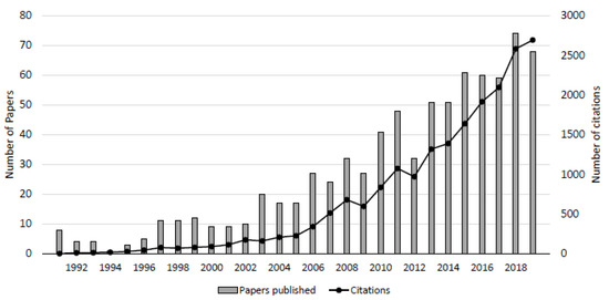 Water 13 00782 g002 550