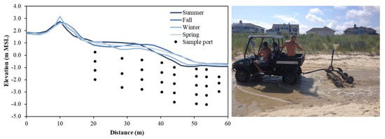 Water 13 00782 g003 550