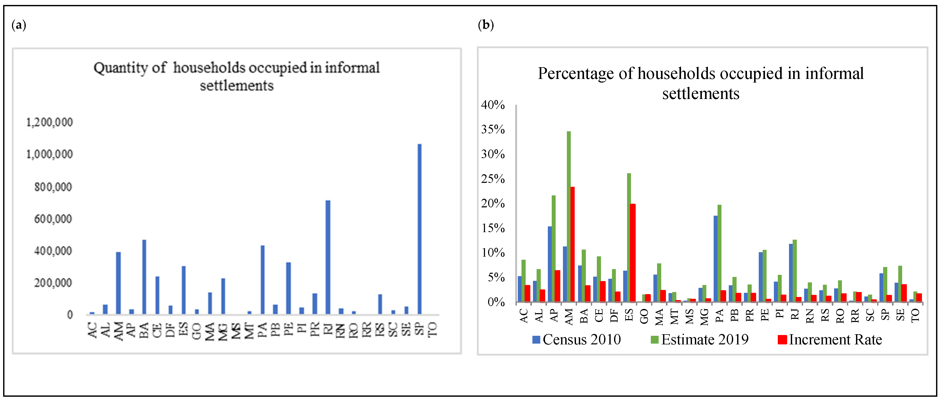 Water Free Full Text Access To Water And Sanitation Services In Brazilian Vulnerable Areas The Role Of Regulation And Recent Institutional Reform Html