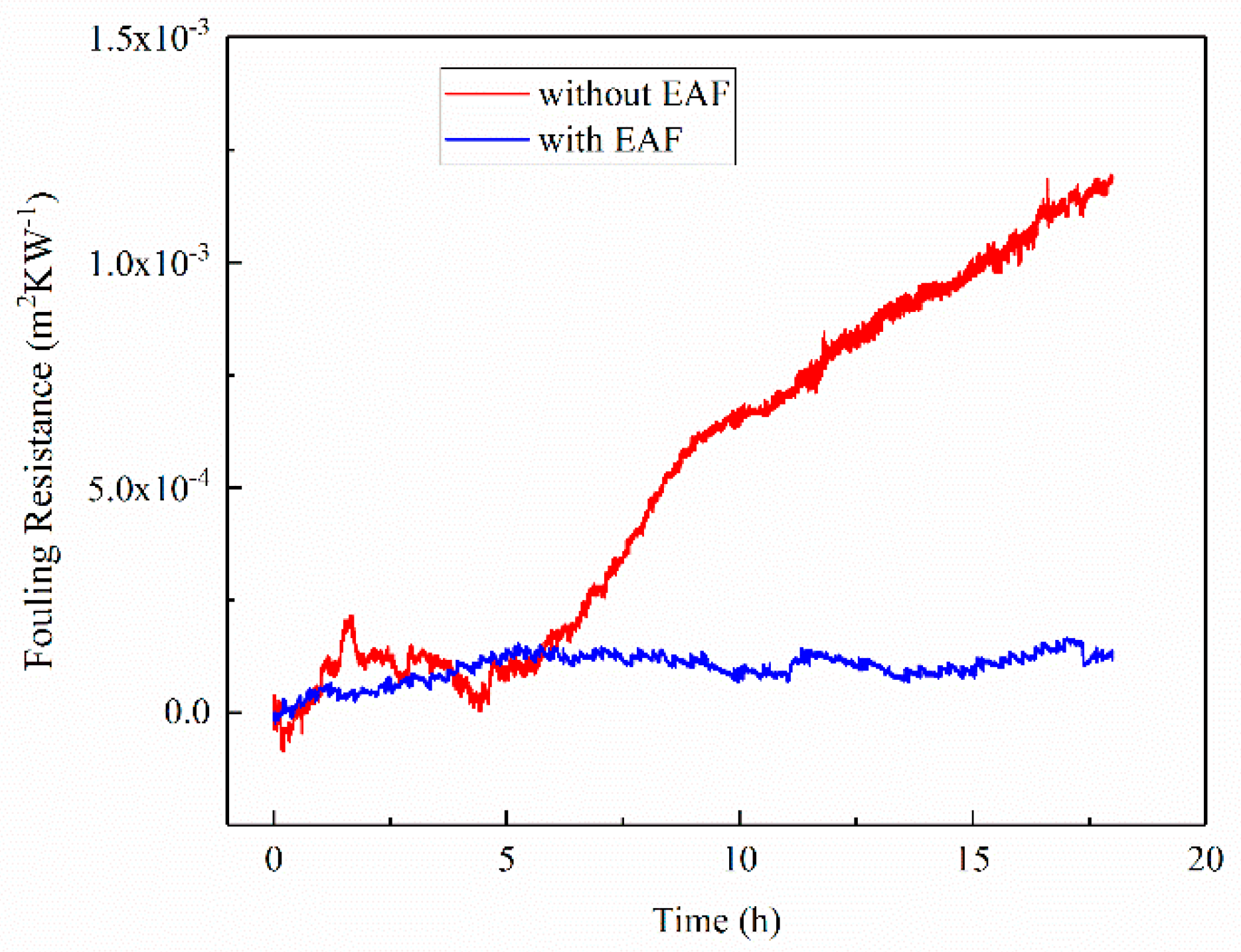 Water 13 00789 g004 Water 13 00789 g004