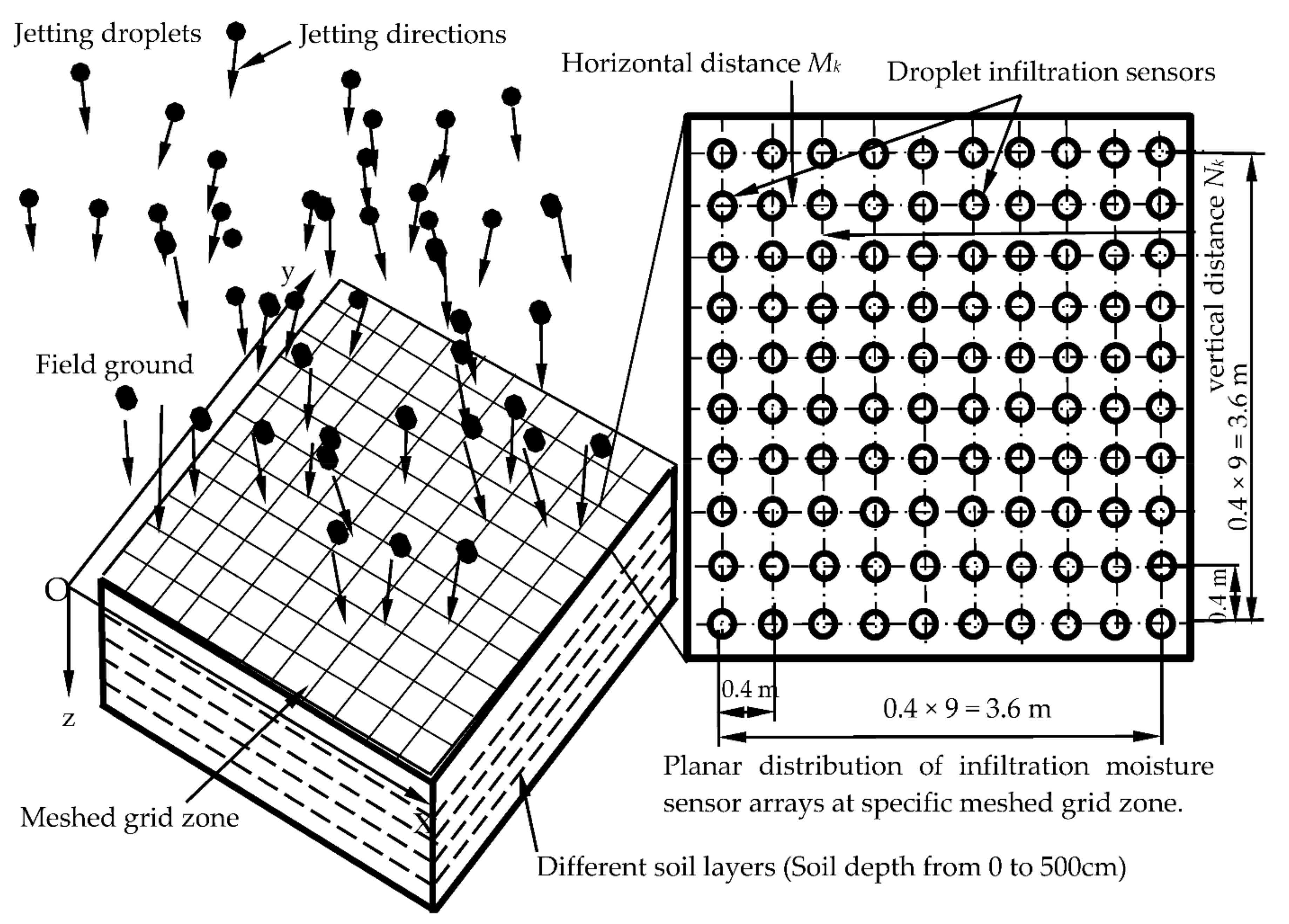 Water Free Full Text Adaptive Prediction Of Water Droplet Infiltration Effectiveness Of Sprinkler Irrigation Using Regularized Sparse Autoencoder Adaptive Network Based Fuzzy Inference System Rsae Anfis Html Water Free Full Text Adaptive Prediction Of Water Droplet Infiltration Effectiveness Of Sprinkler Irrigation Using Regularized Sparse Autoencoder Adaptive Network Based Fuzzy Inference System Rsae Anfis Html