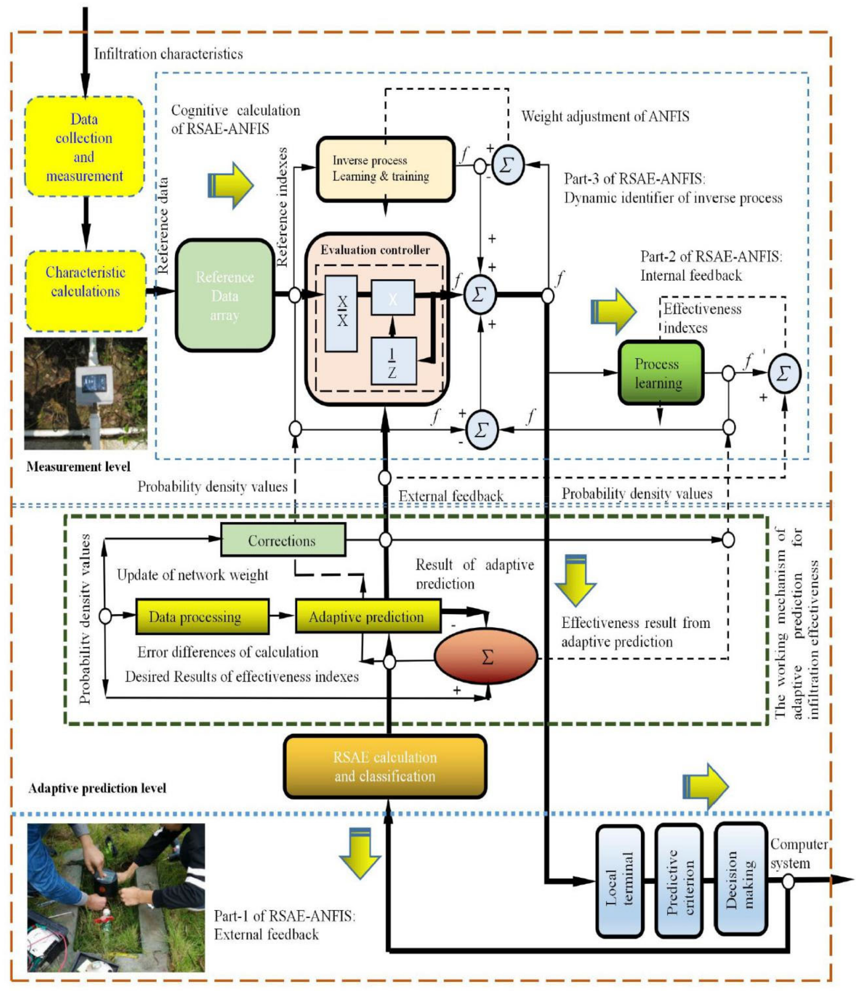 Water 13 00791 g004 Water 13 00791 g004