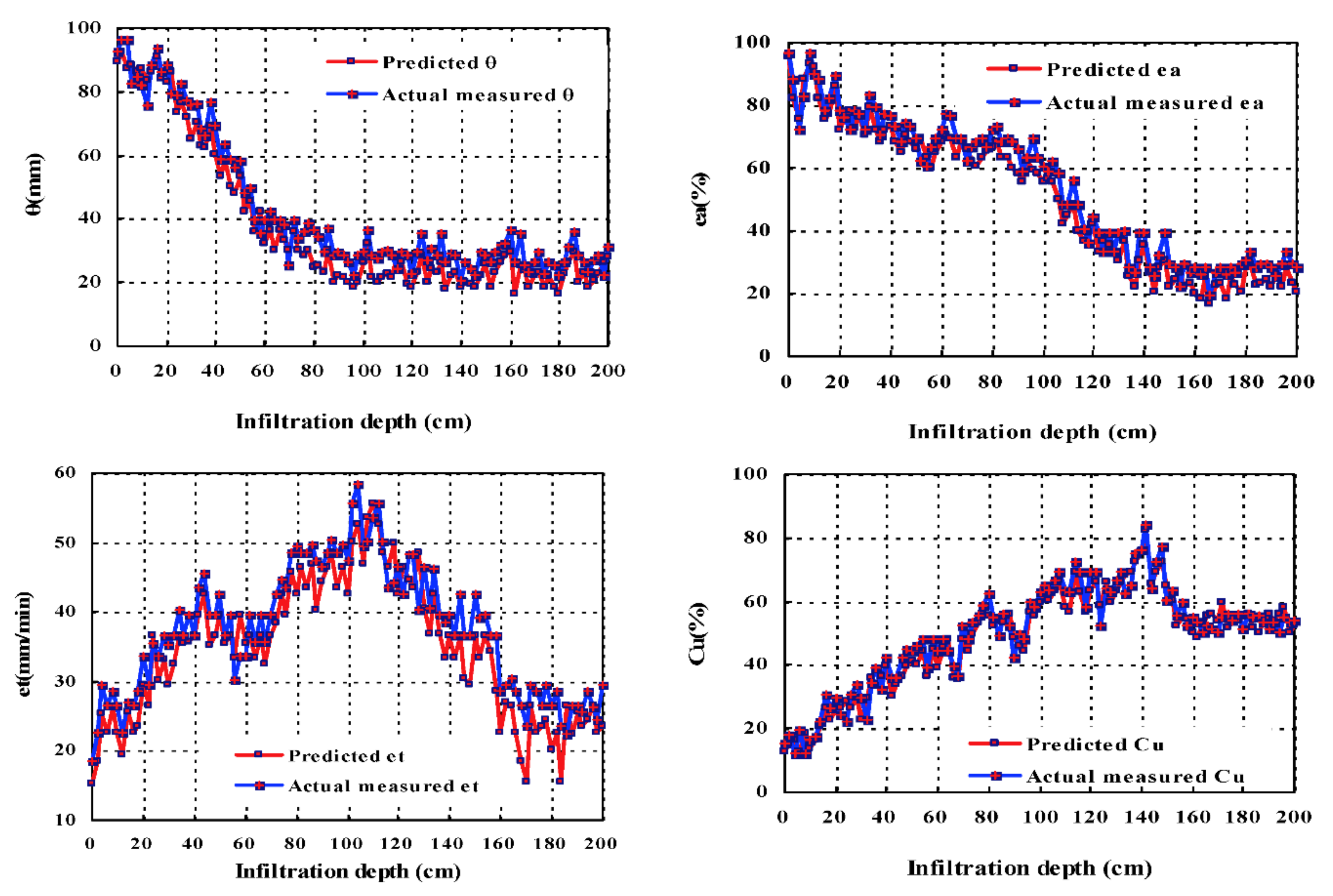 Water 13 00791 g007 Water 13 00791 g007