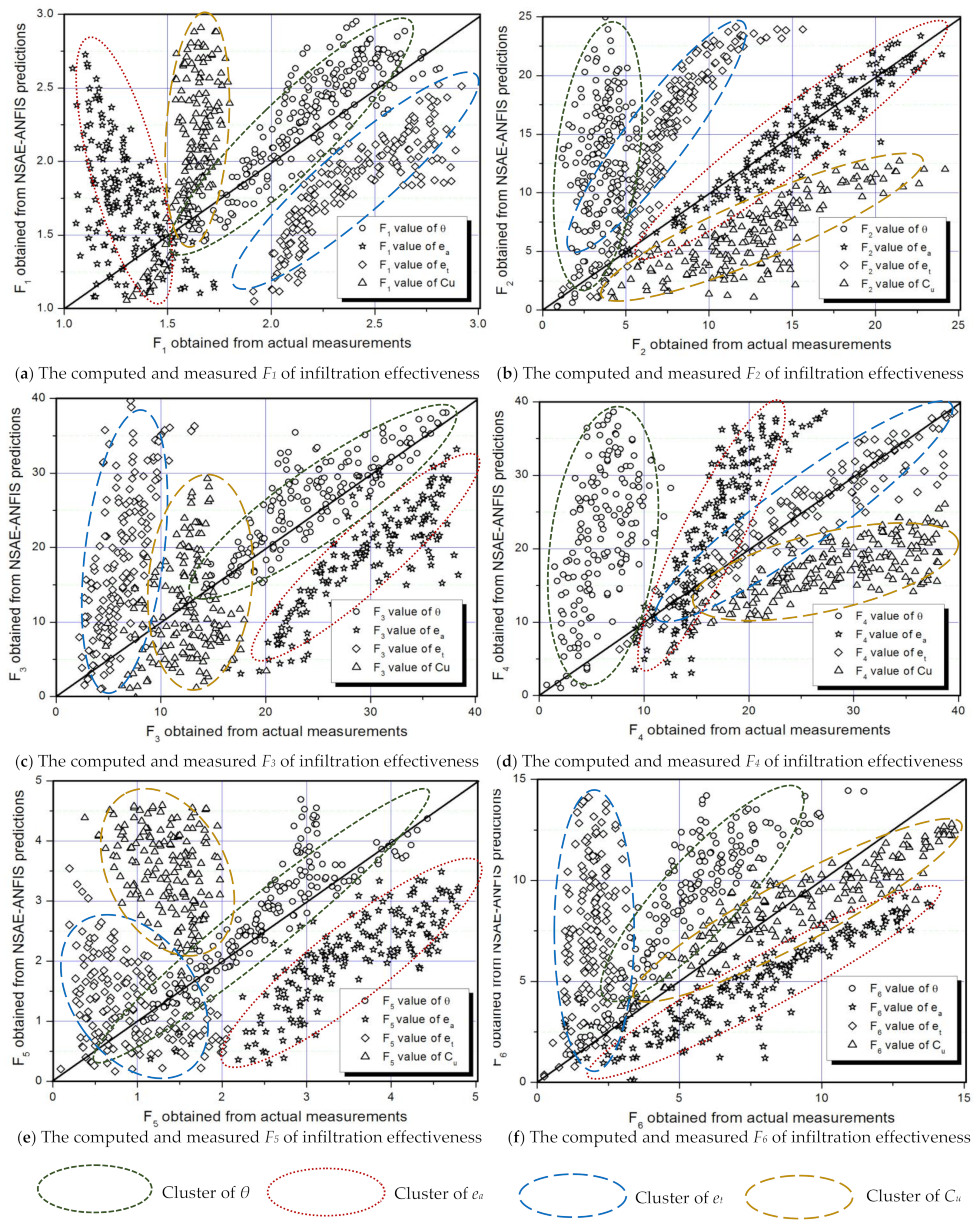 Water 13 00791 g008 Water 13 00791 g008