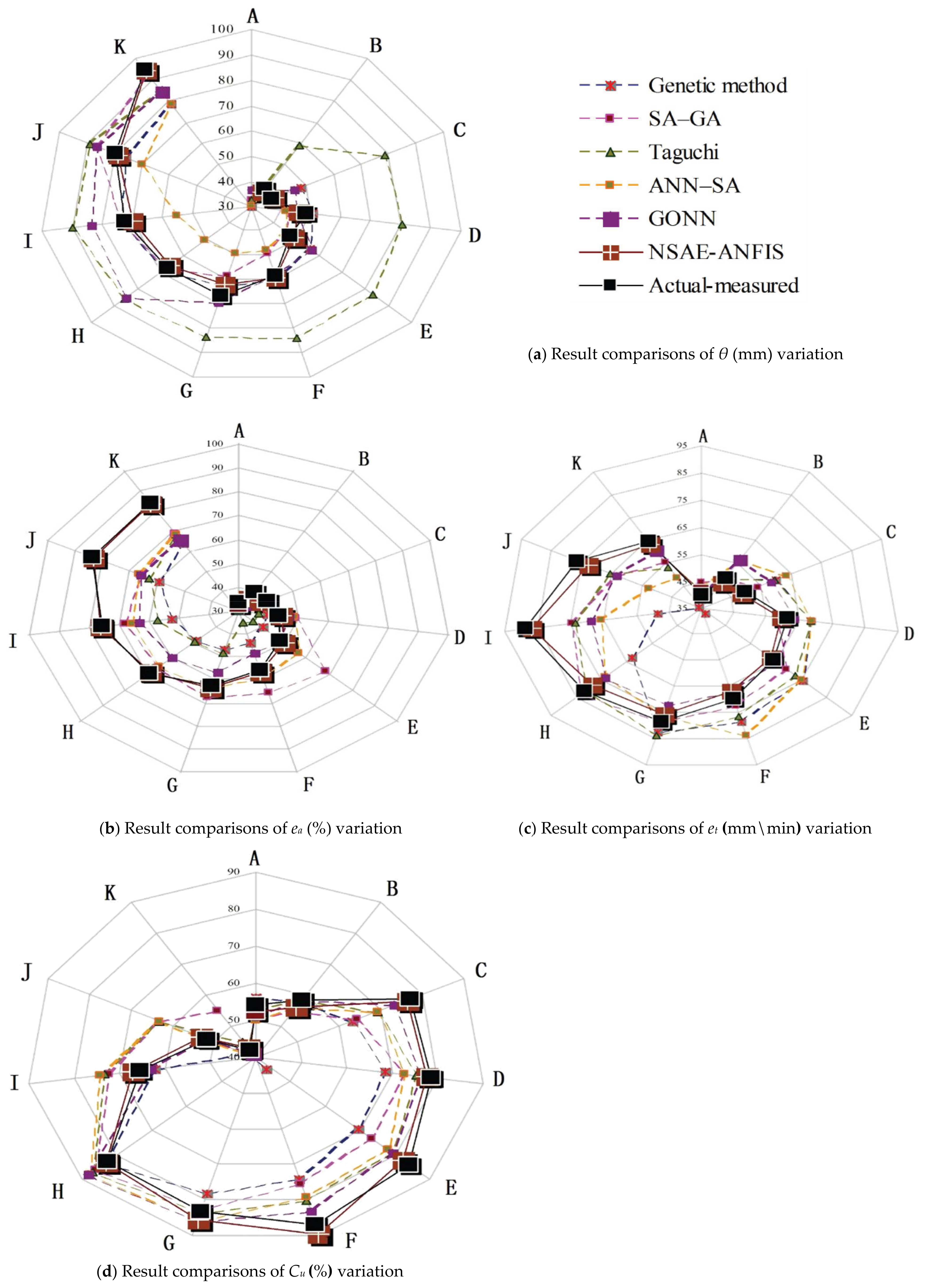 Water 13 00791 g009 Water 13 00791 g009