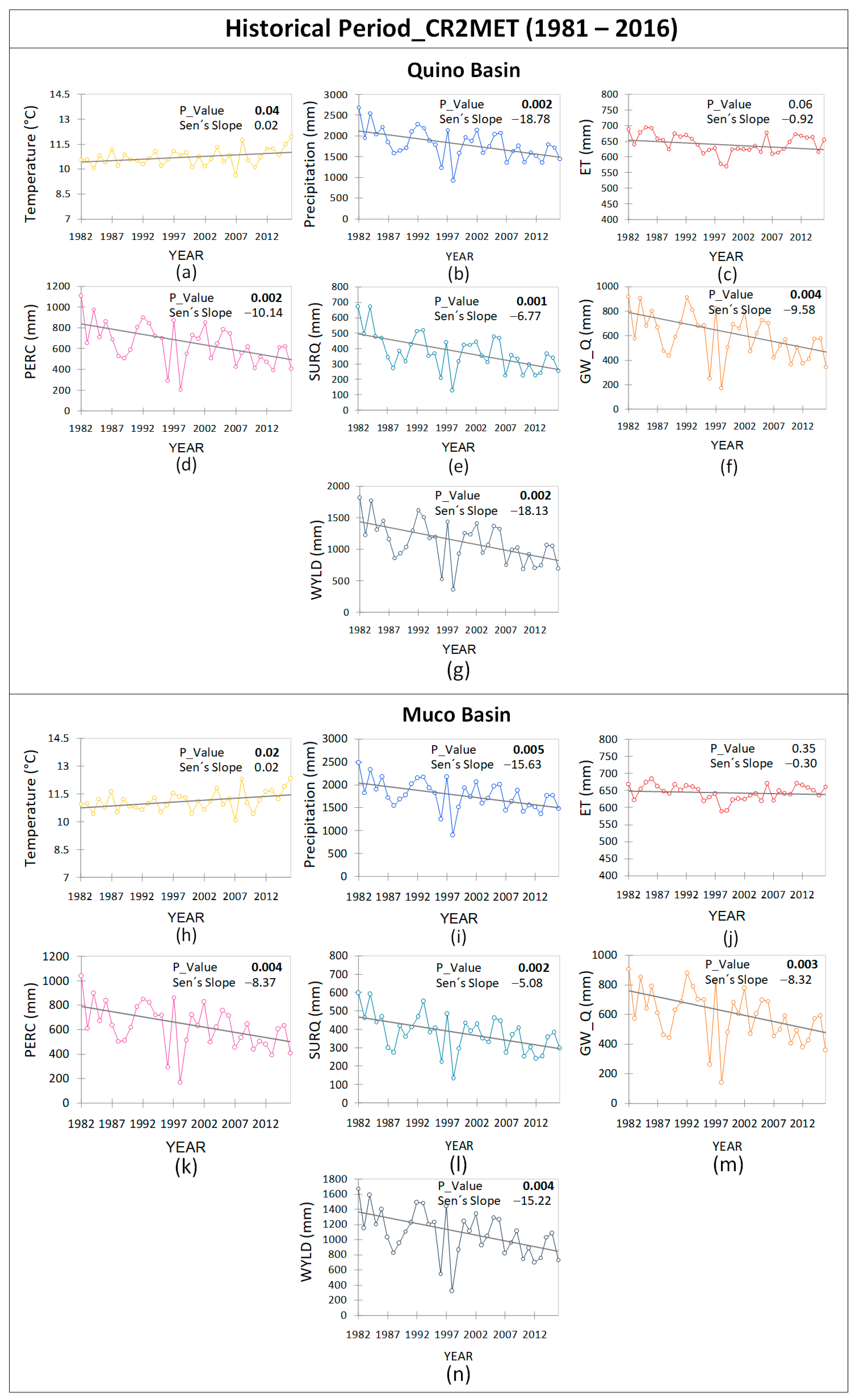 Water 13 00794 g004 Water 13 00794 g004