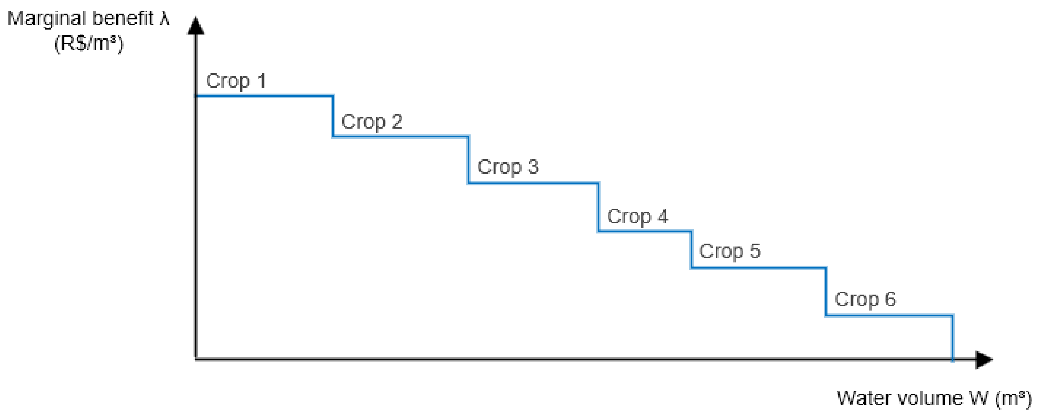 Water 13 00817 g003 Water 13 00817 g003