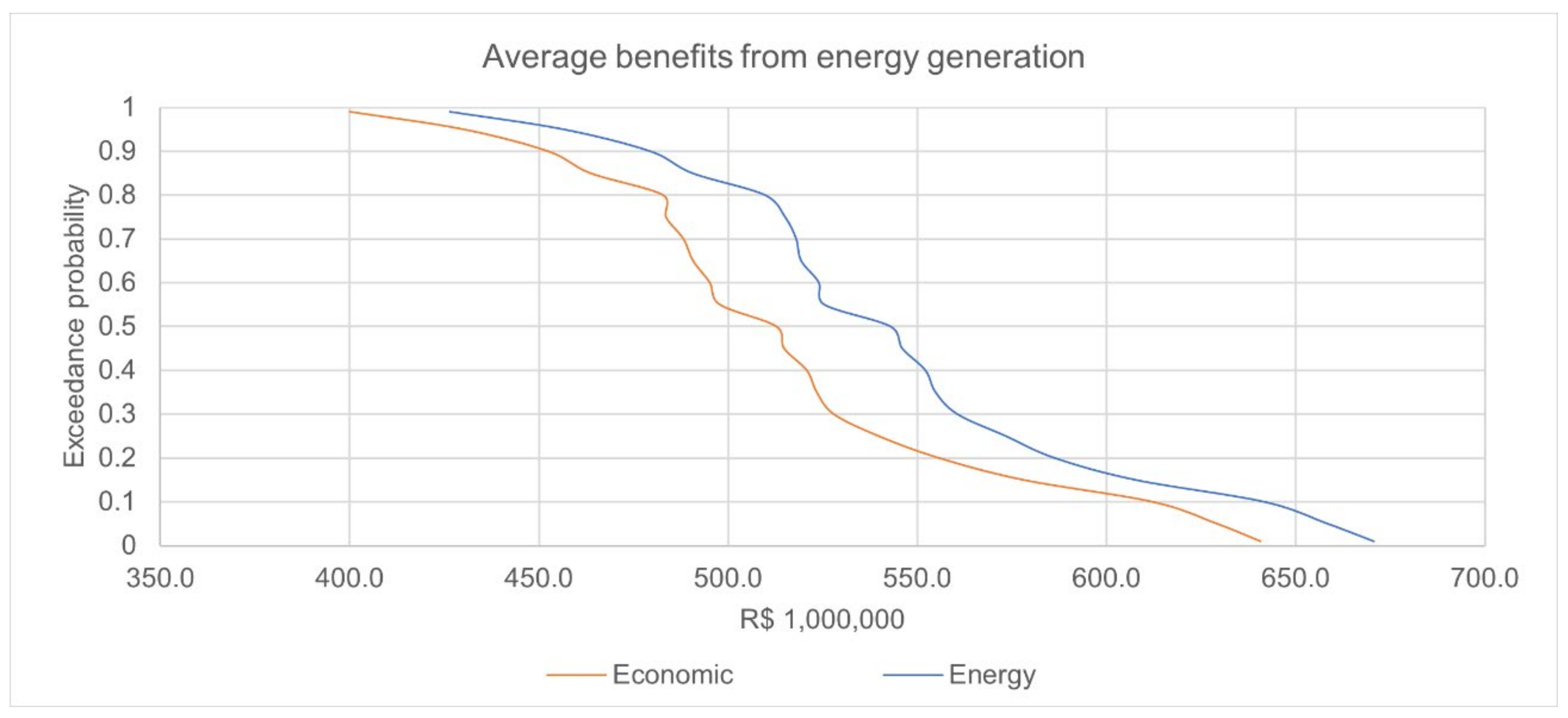 Water 13 00817 g004 Water 13 00817 g004