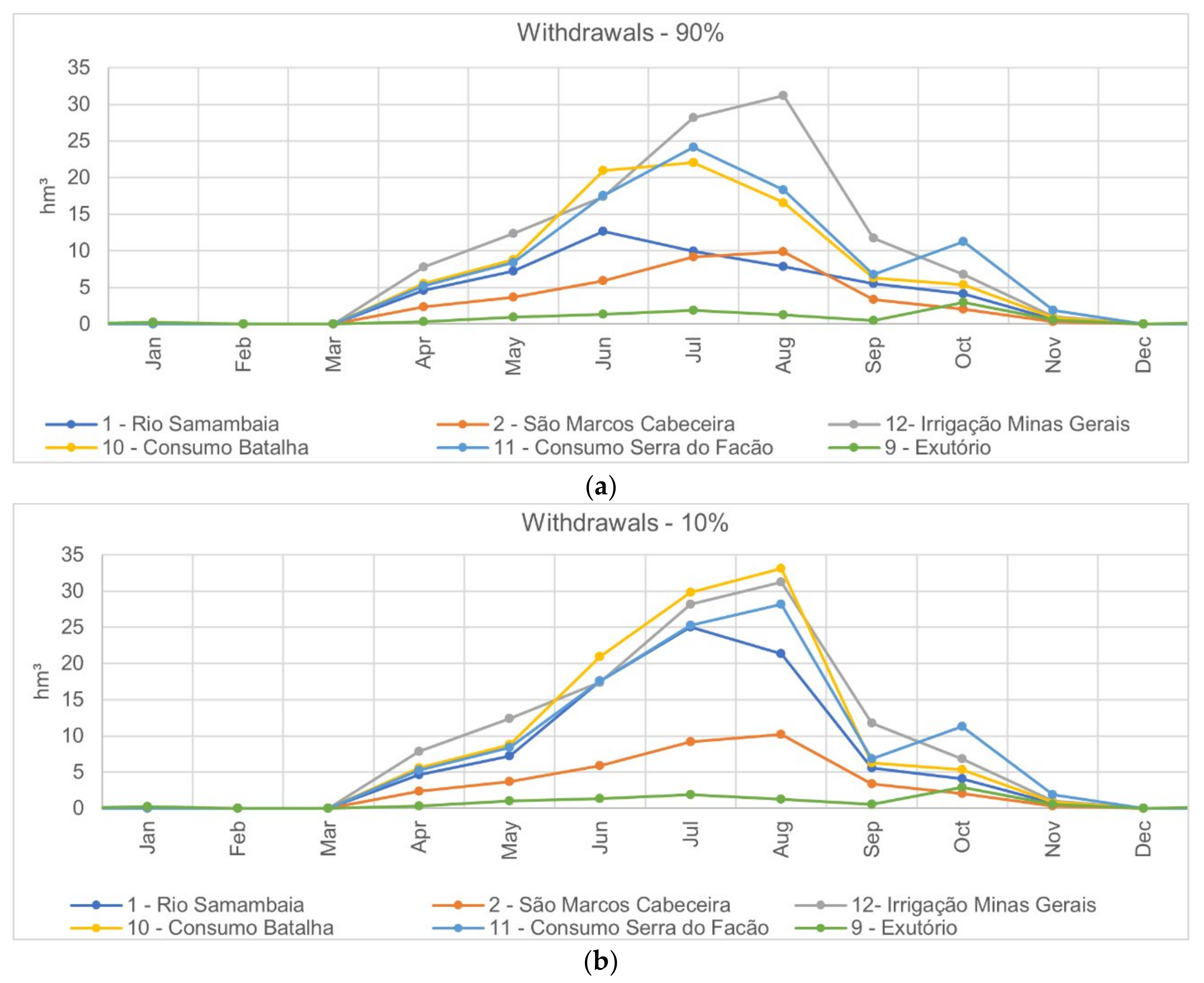 Water 13 00817 g005 Water 13 00817 g005