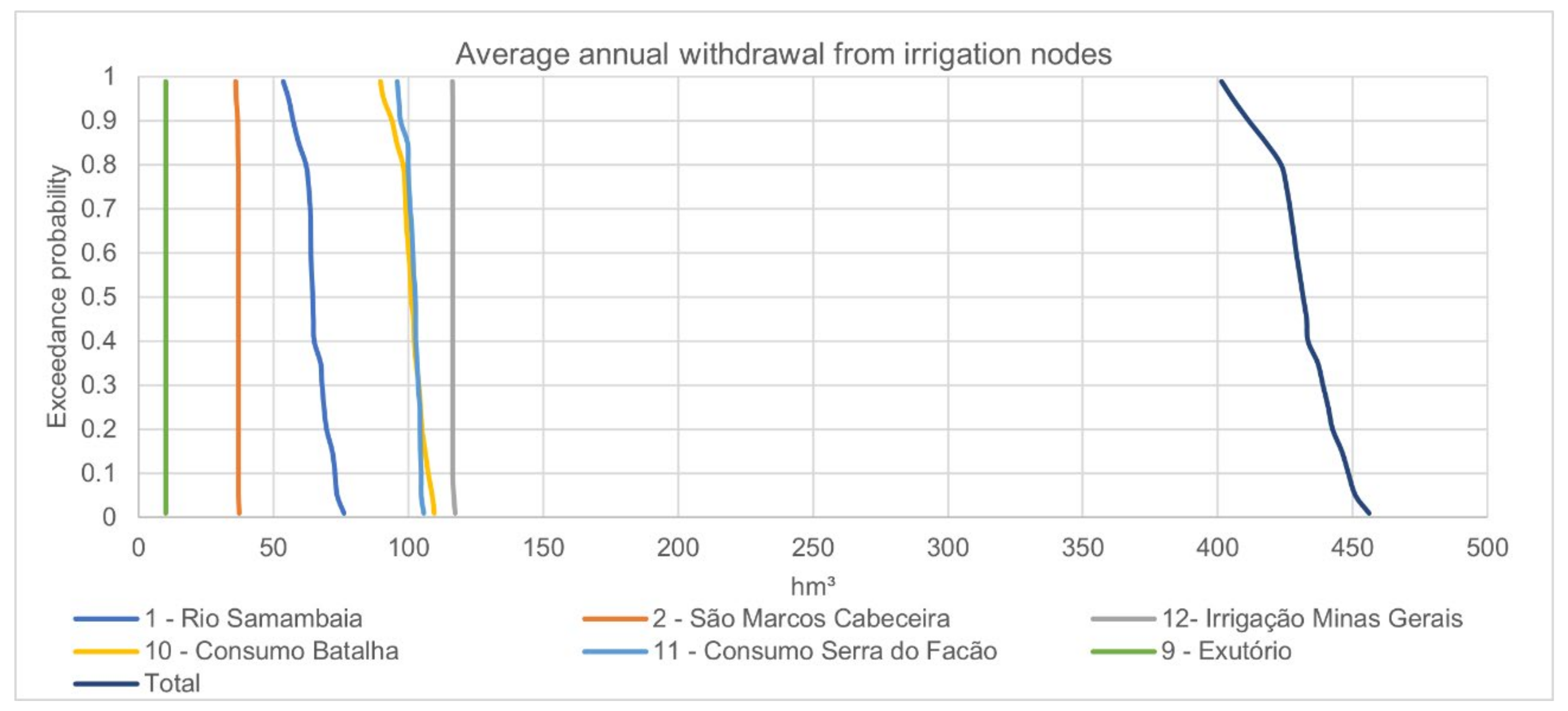 Water 13 00817 g006 Water 13 00817 g006
