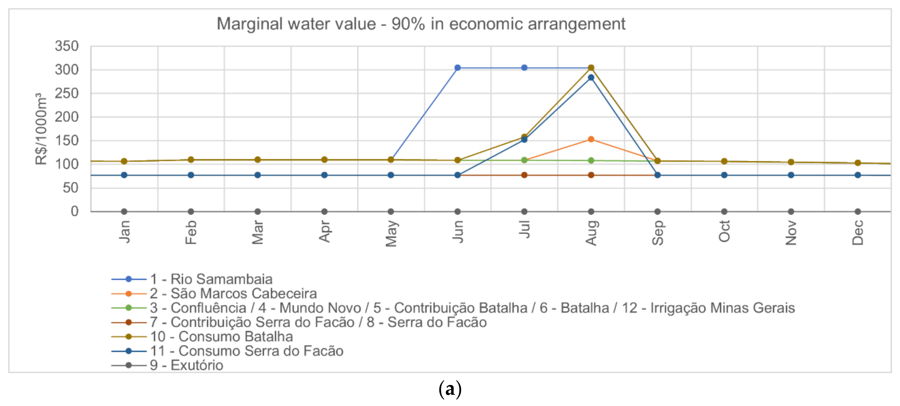 Water 13 00817 g008a Water 13 00817 g008a