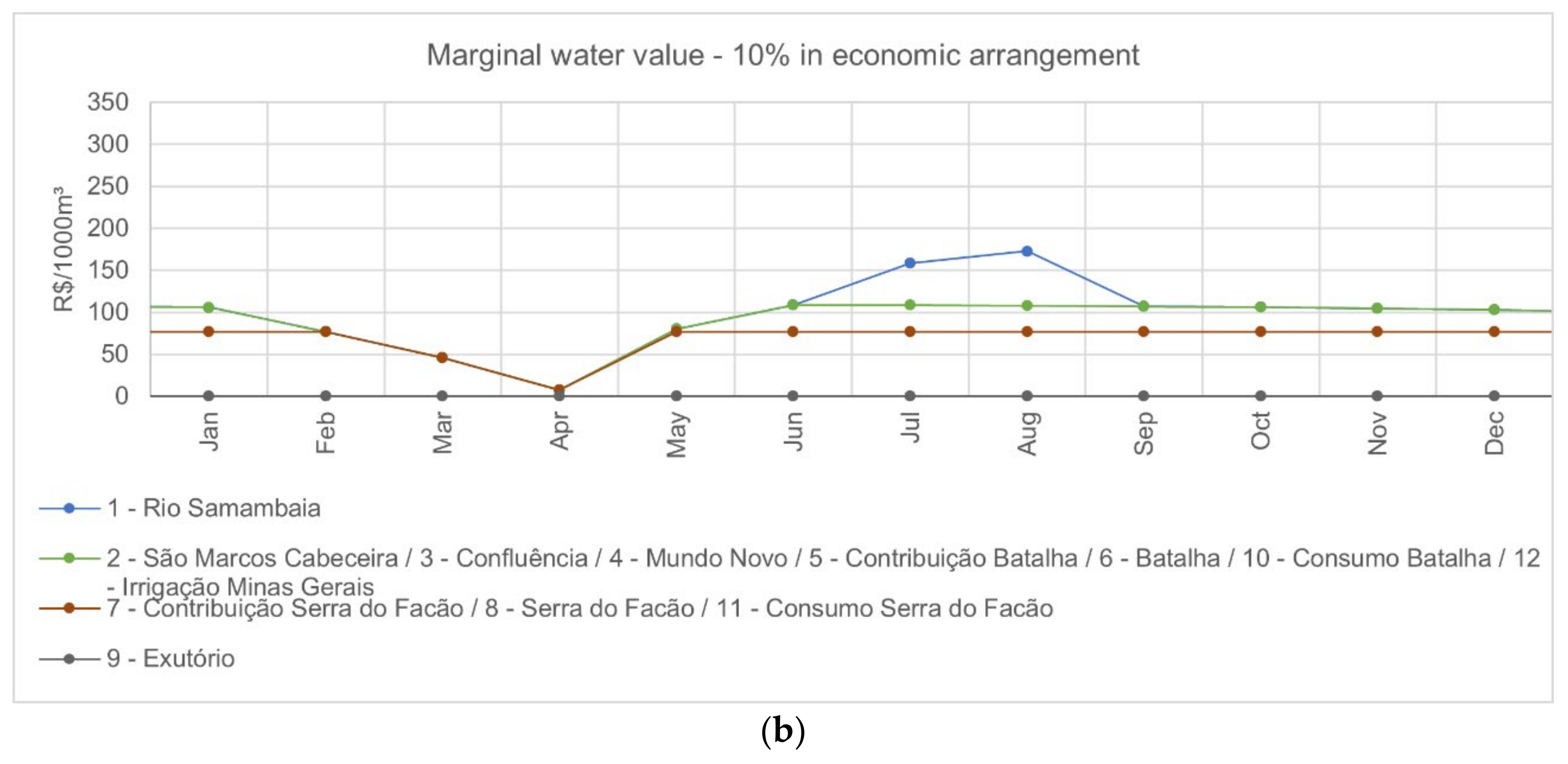 Water 13 00817 g008b Water 13 00817 g008b