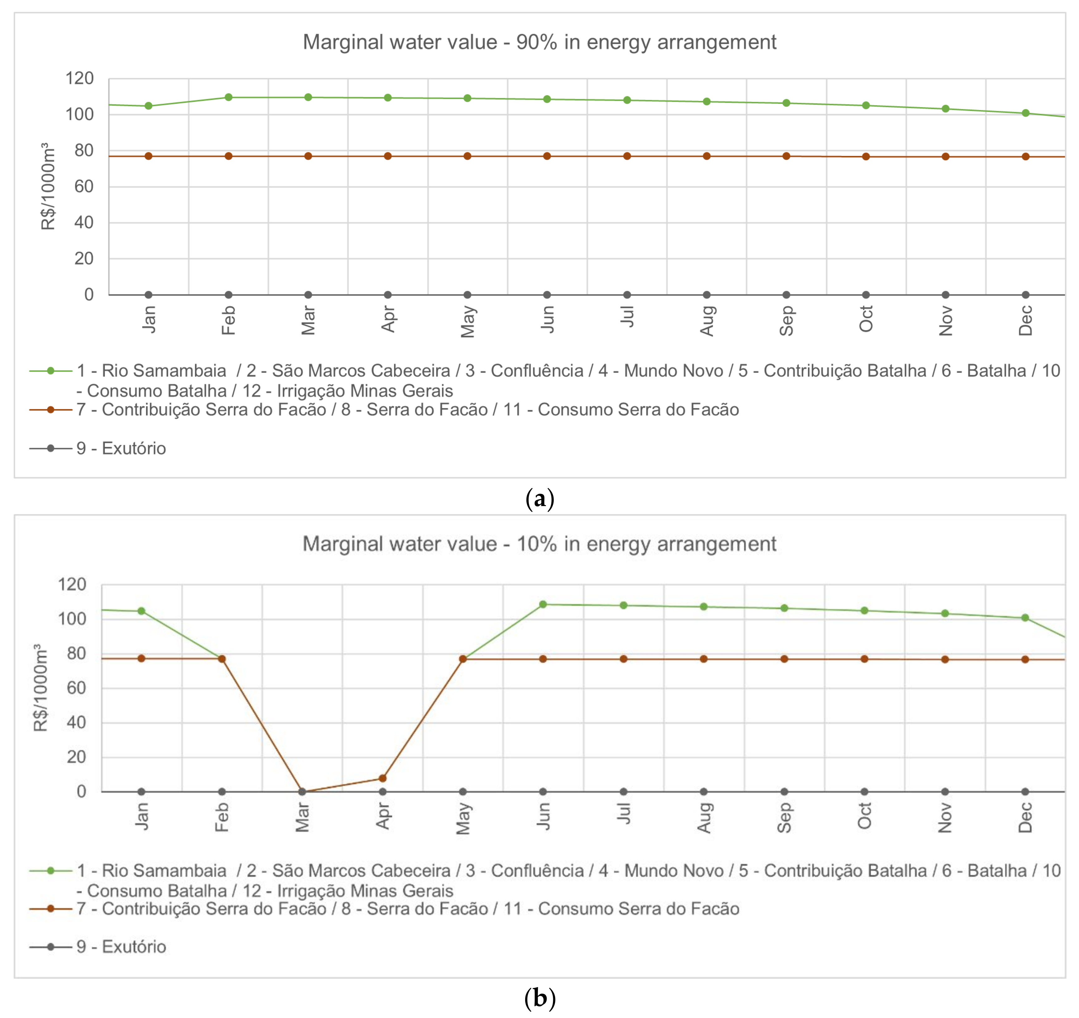 Water 13 00817 g009 Water 13 00817 g009