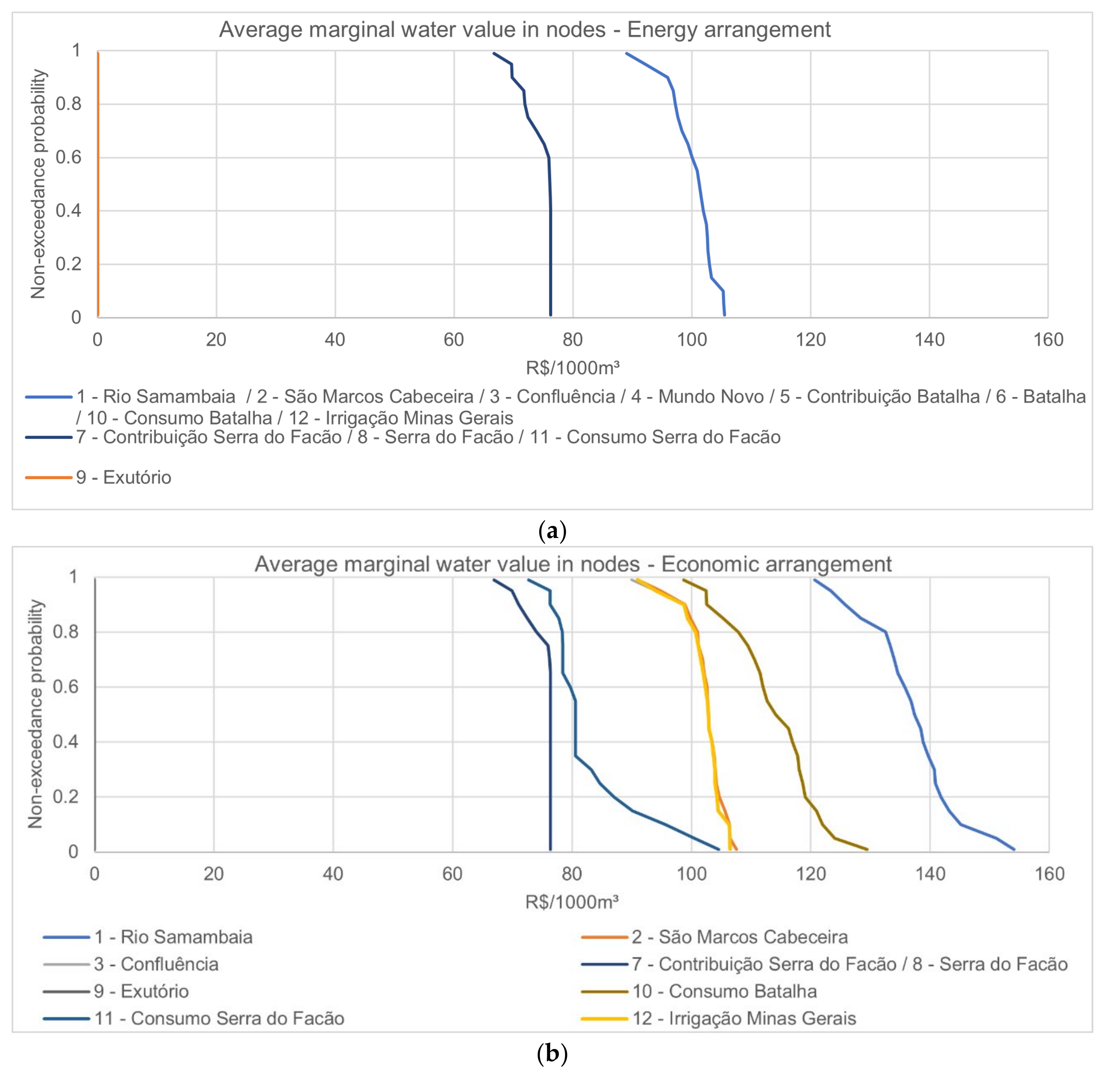 Water 13 00817 g010 Water 13 00817 g010