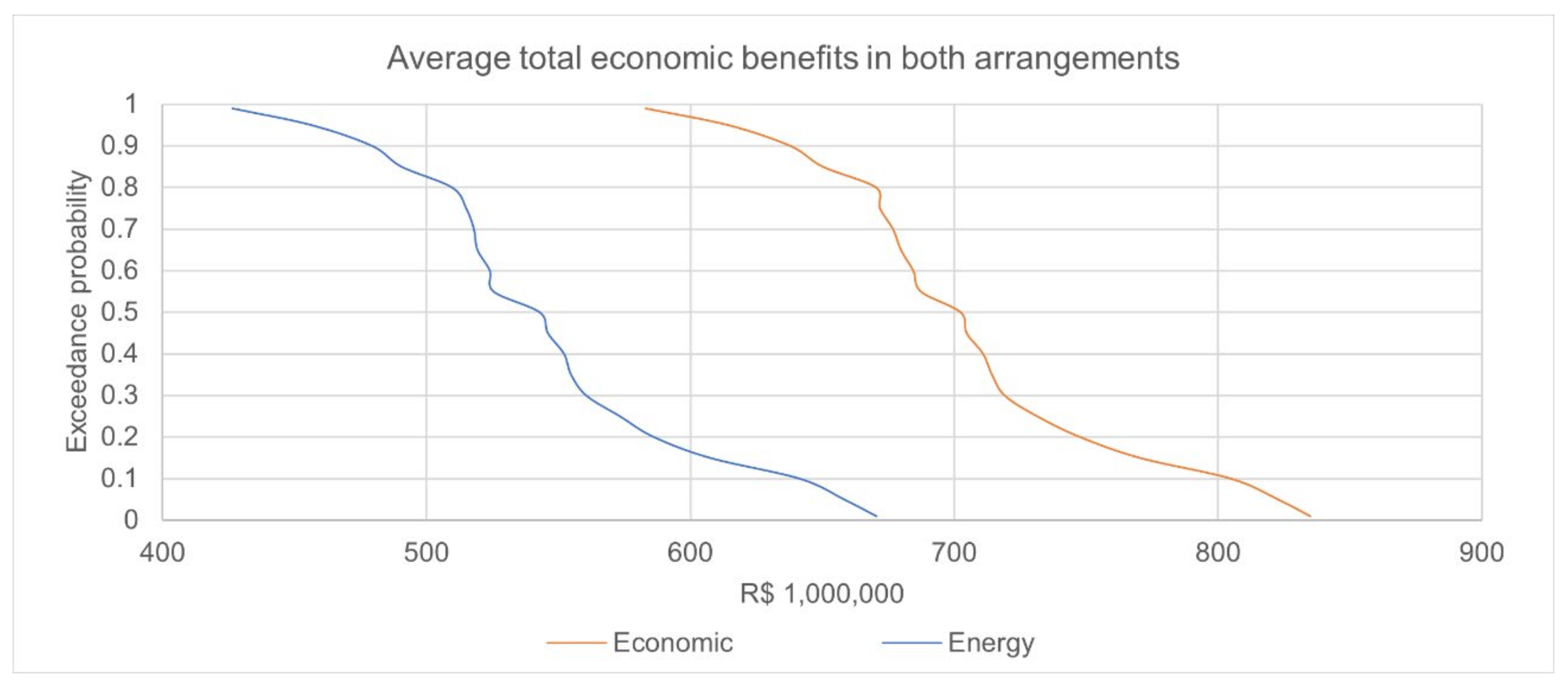 Water 13 00817 g012 Water 13 00817 g012