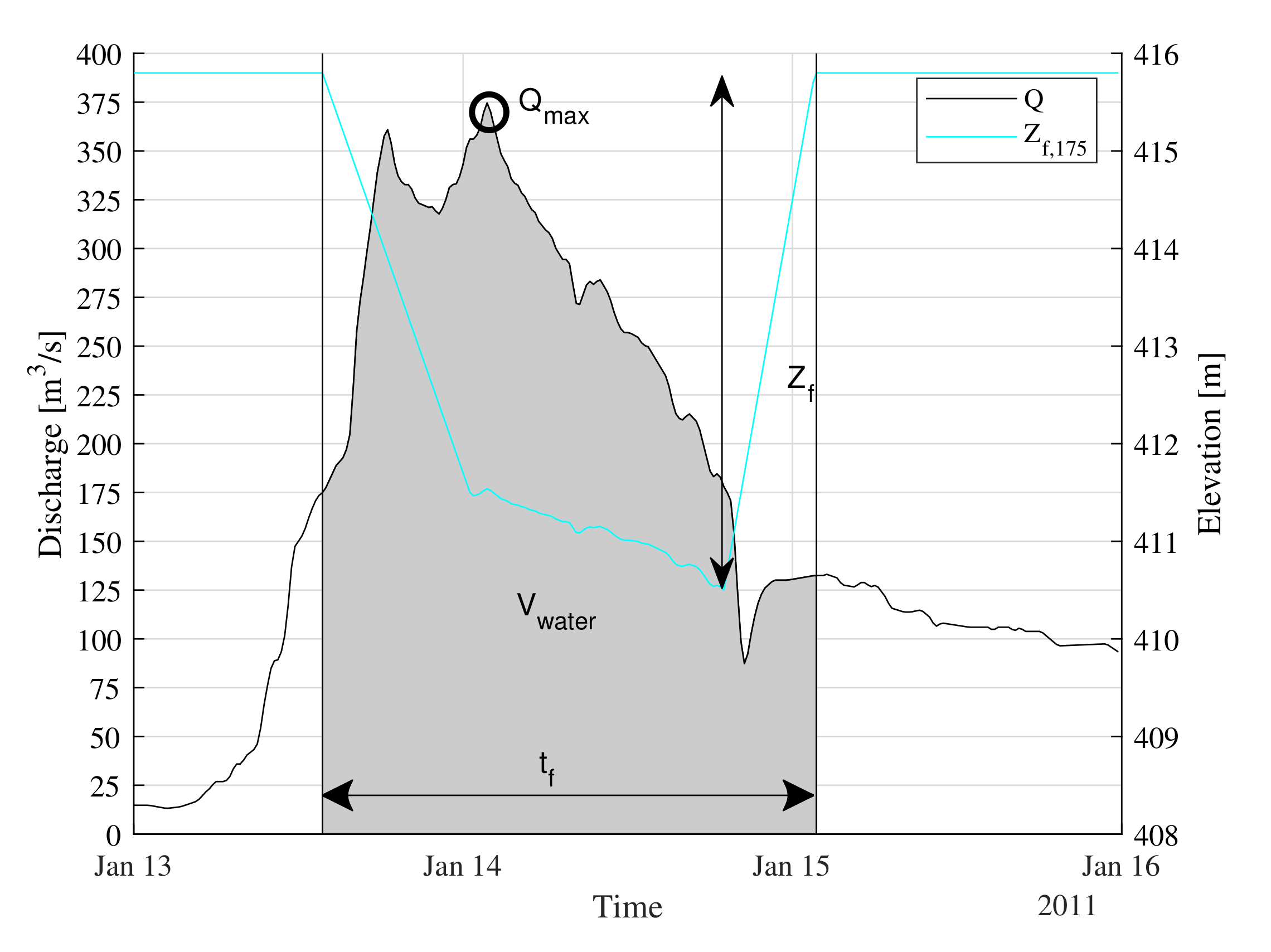 Water 13 00818 g005 Water 13 00818 g005