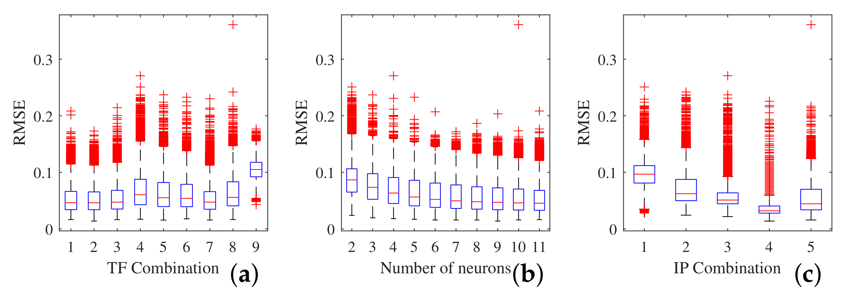 Water 13 00818 g007 Water 13 00818 g007