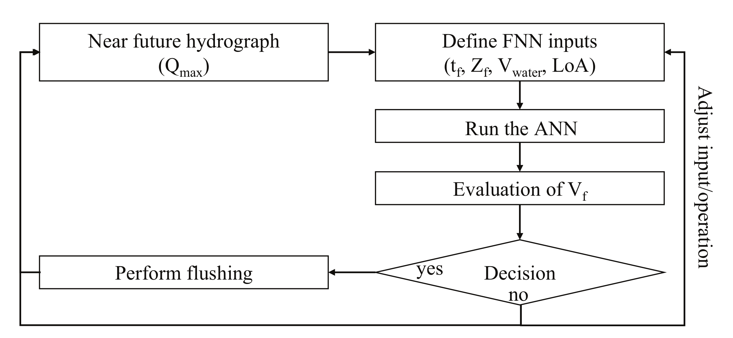 Water 13 00818 g010 Water 13 00818 g010