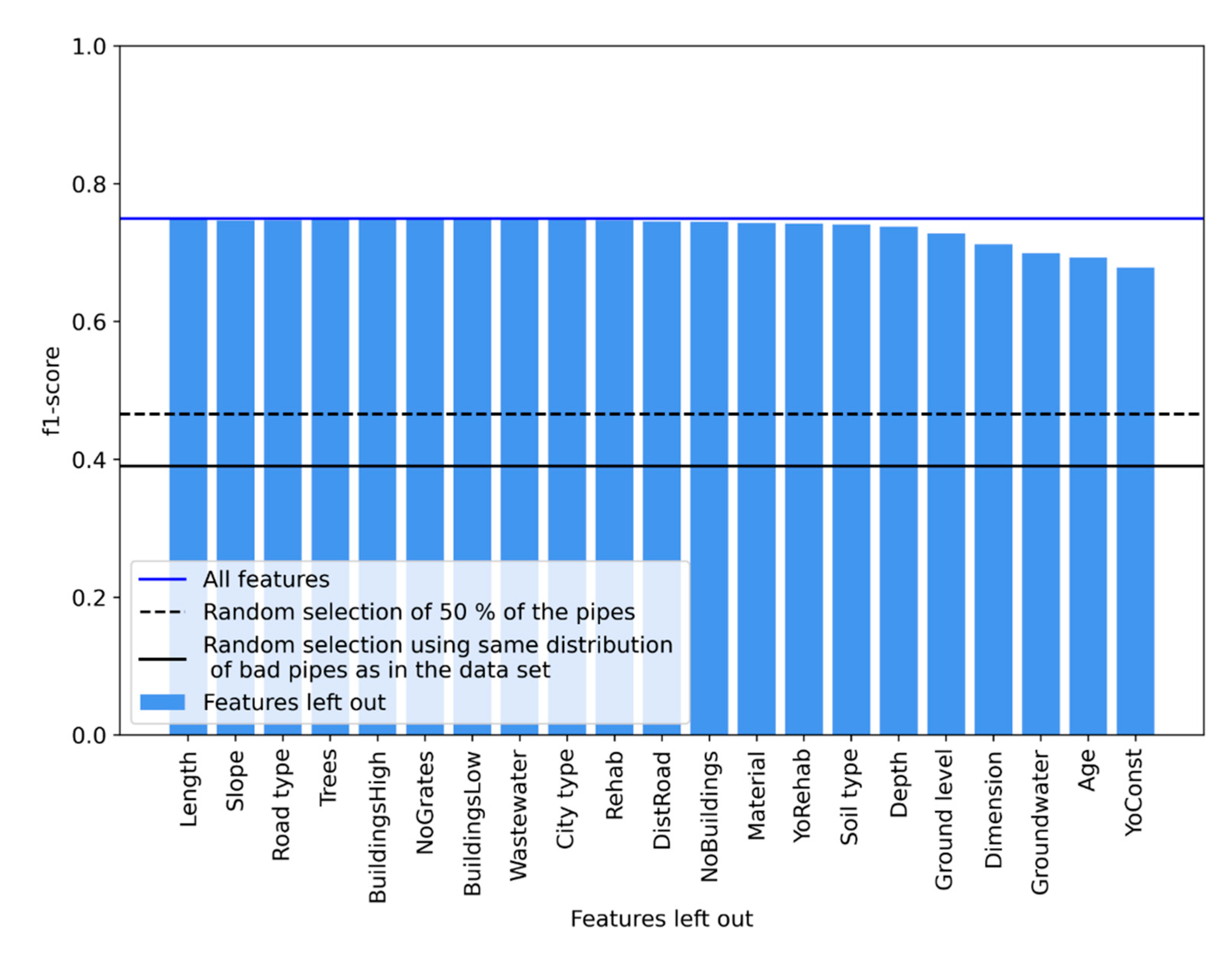 Water 13 00819 g003 Water 13 00819 g003