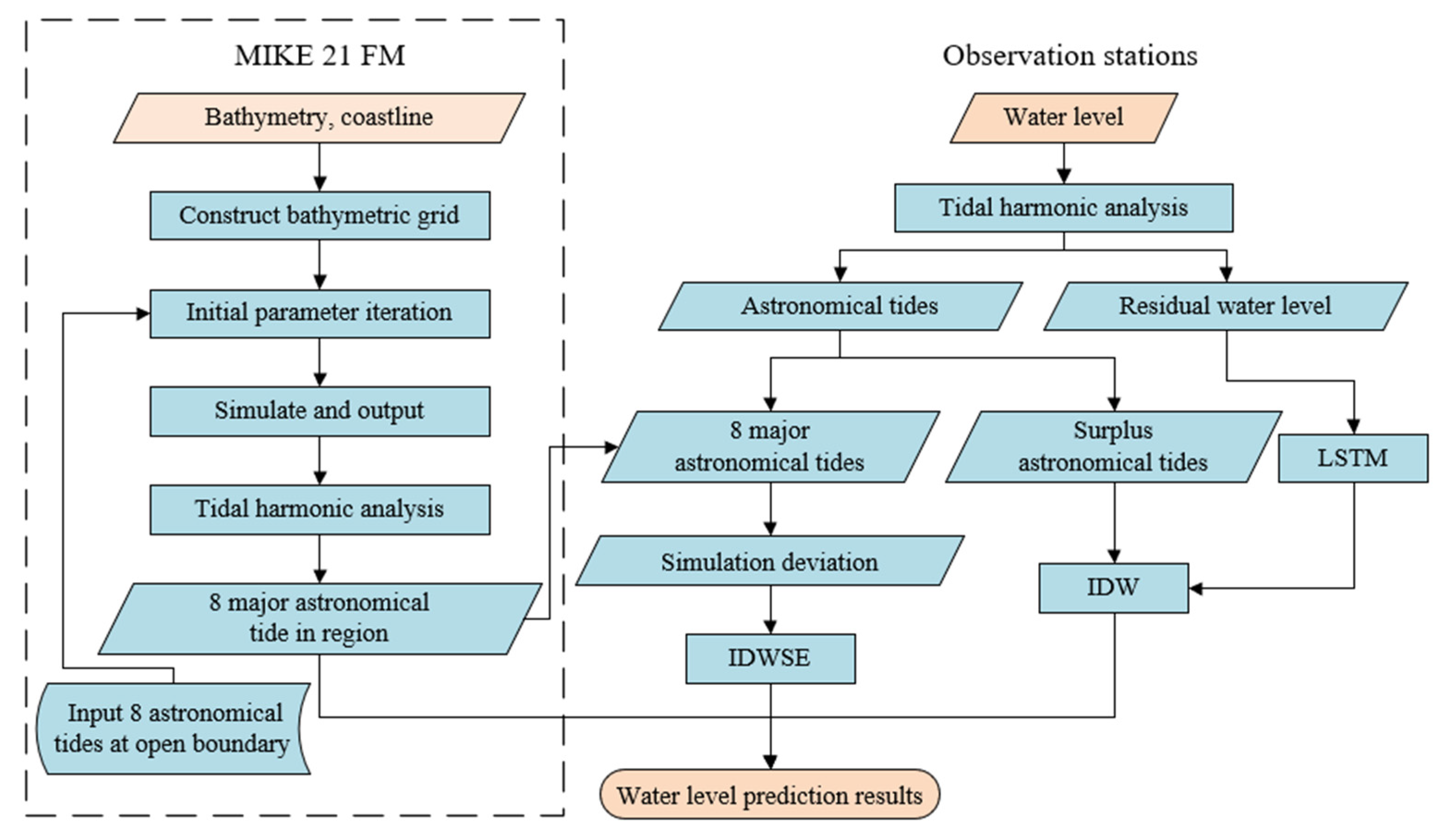 Water 13 00820 g001 Water 13 00820 g001