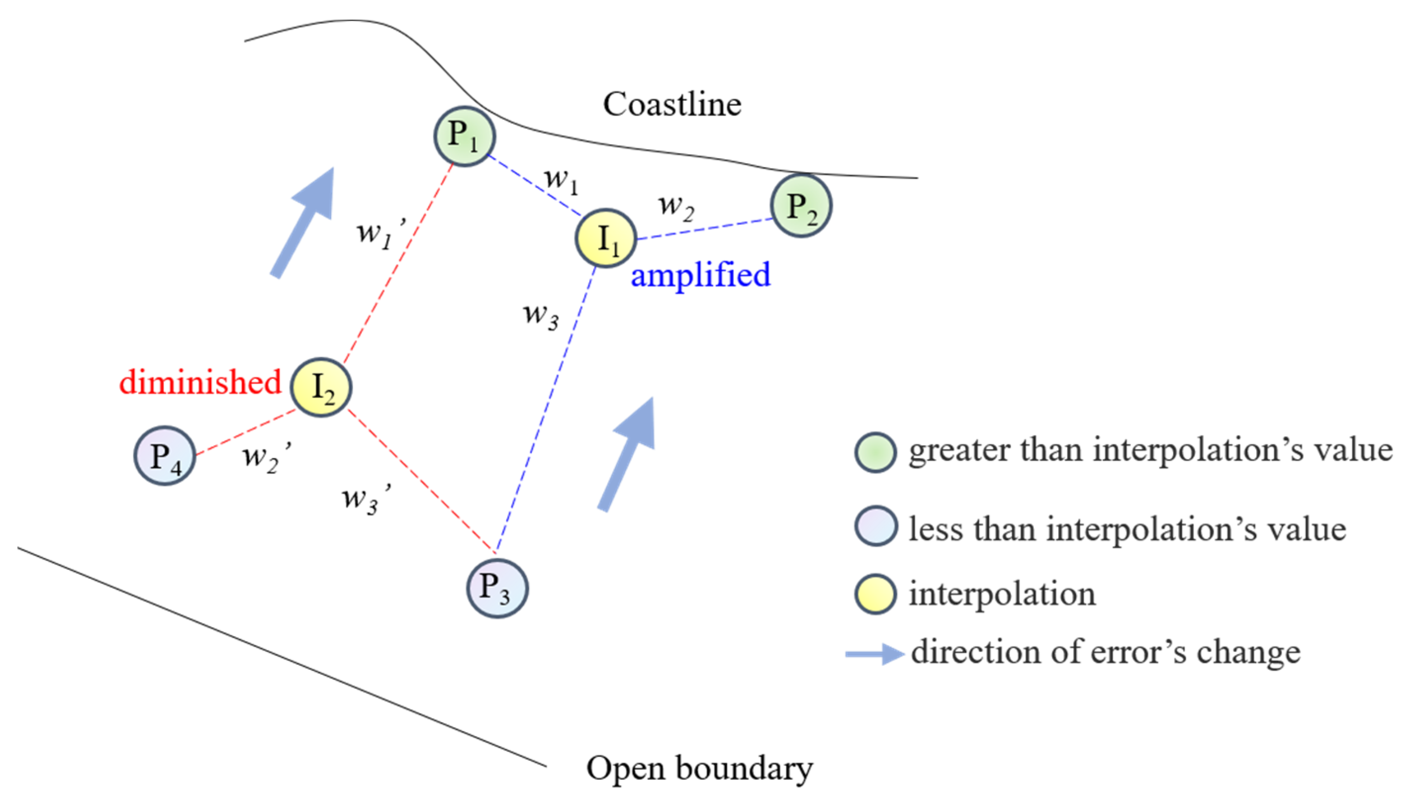 Water 13 00820 g003 Water 13 00820 g003