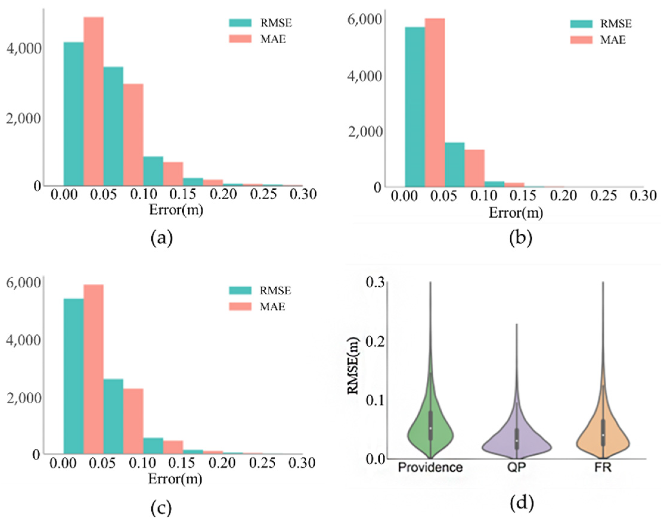 Water 13 00820 g006 Water 13 00820 g006