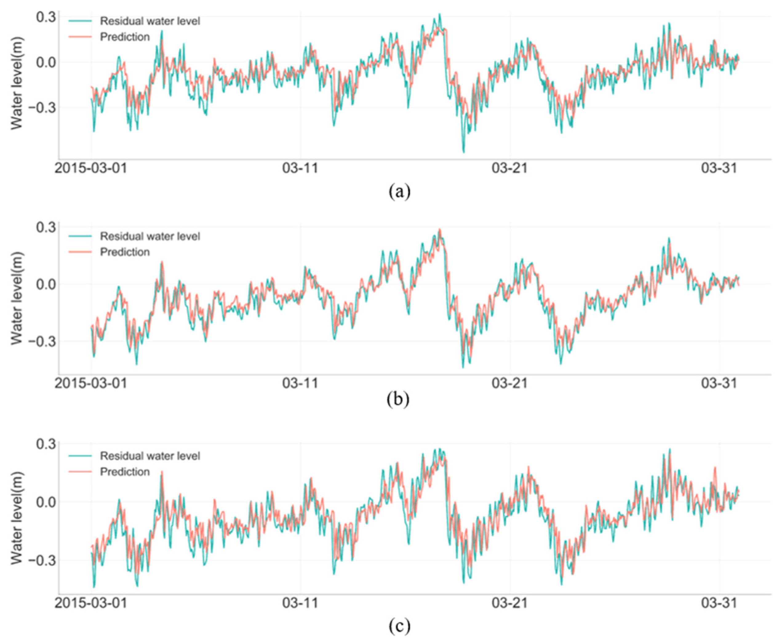 Water 13 00820 g007 Water 13 00820 g007