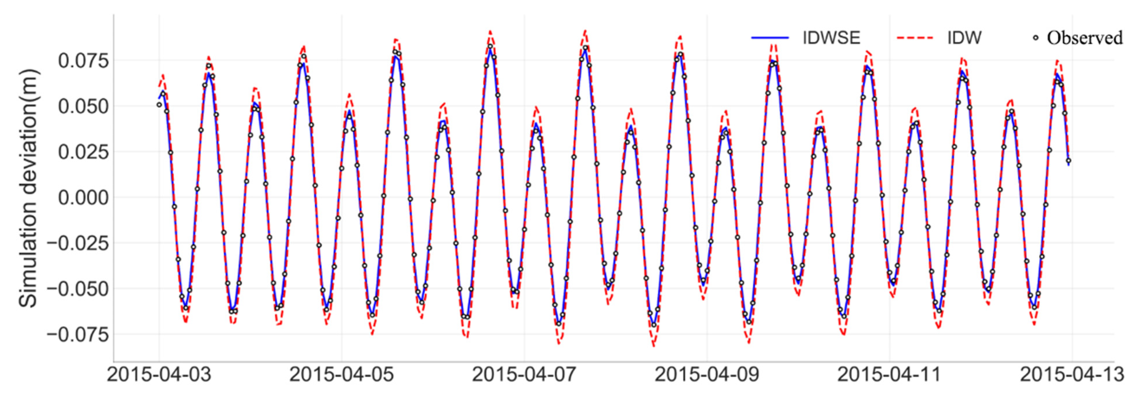 Water 13 00820 g008 Water 13 00820 g008