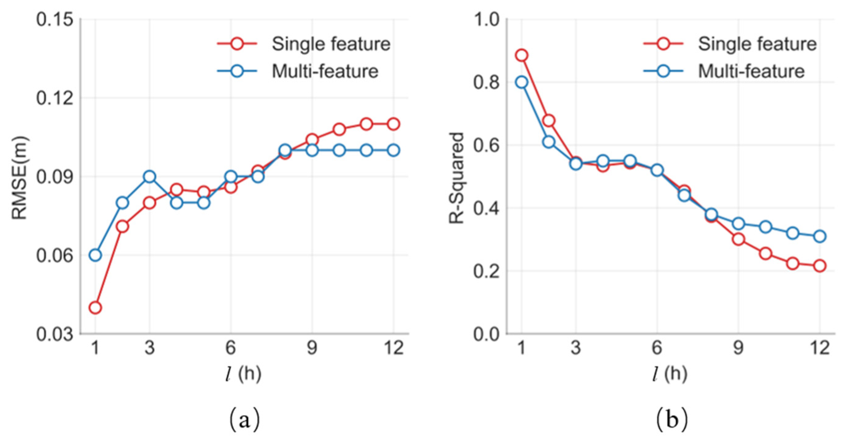 Water 13 00820 g012 Water 13 00820 g012