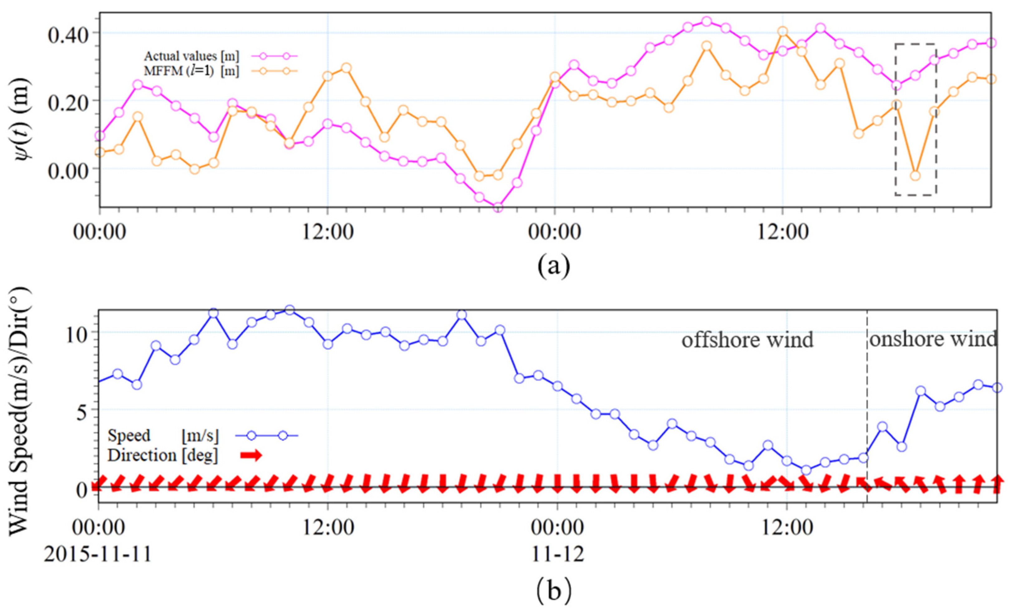 Water 13 00820 g013 Water 13 00820 g013