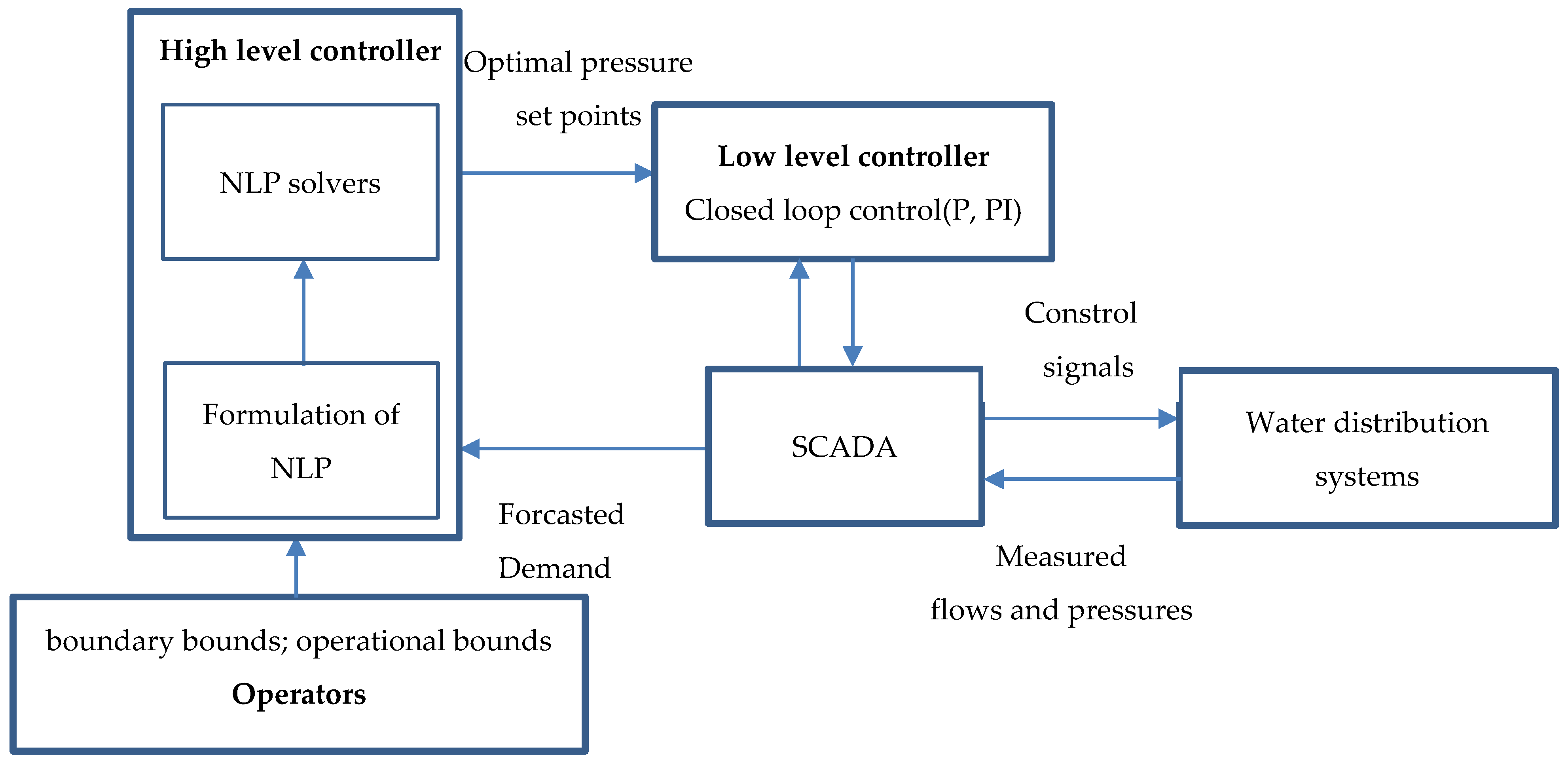 https://www.mdpi.com/water/water-13-00825/article_deploy/html/images/water-13-00825-g001.png