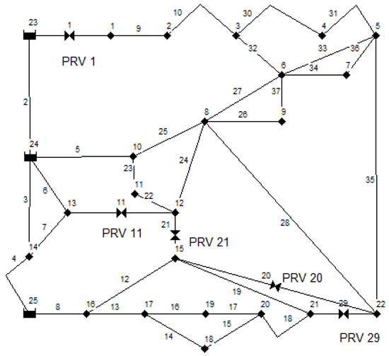 Optimal Pressure Management in Water Distribution Systems Using an ...