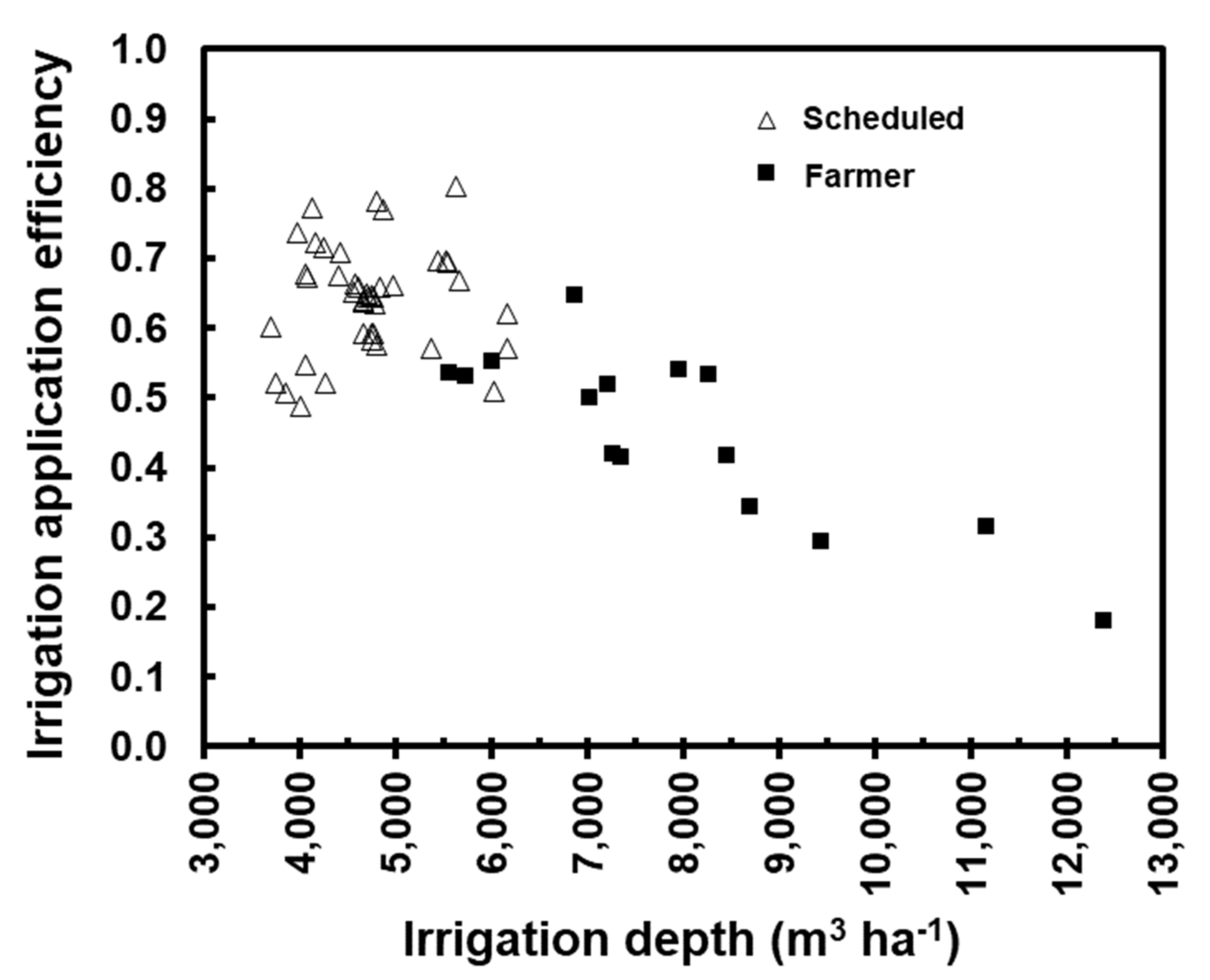 Water 13 00833 g006 Water 13 00833 g006