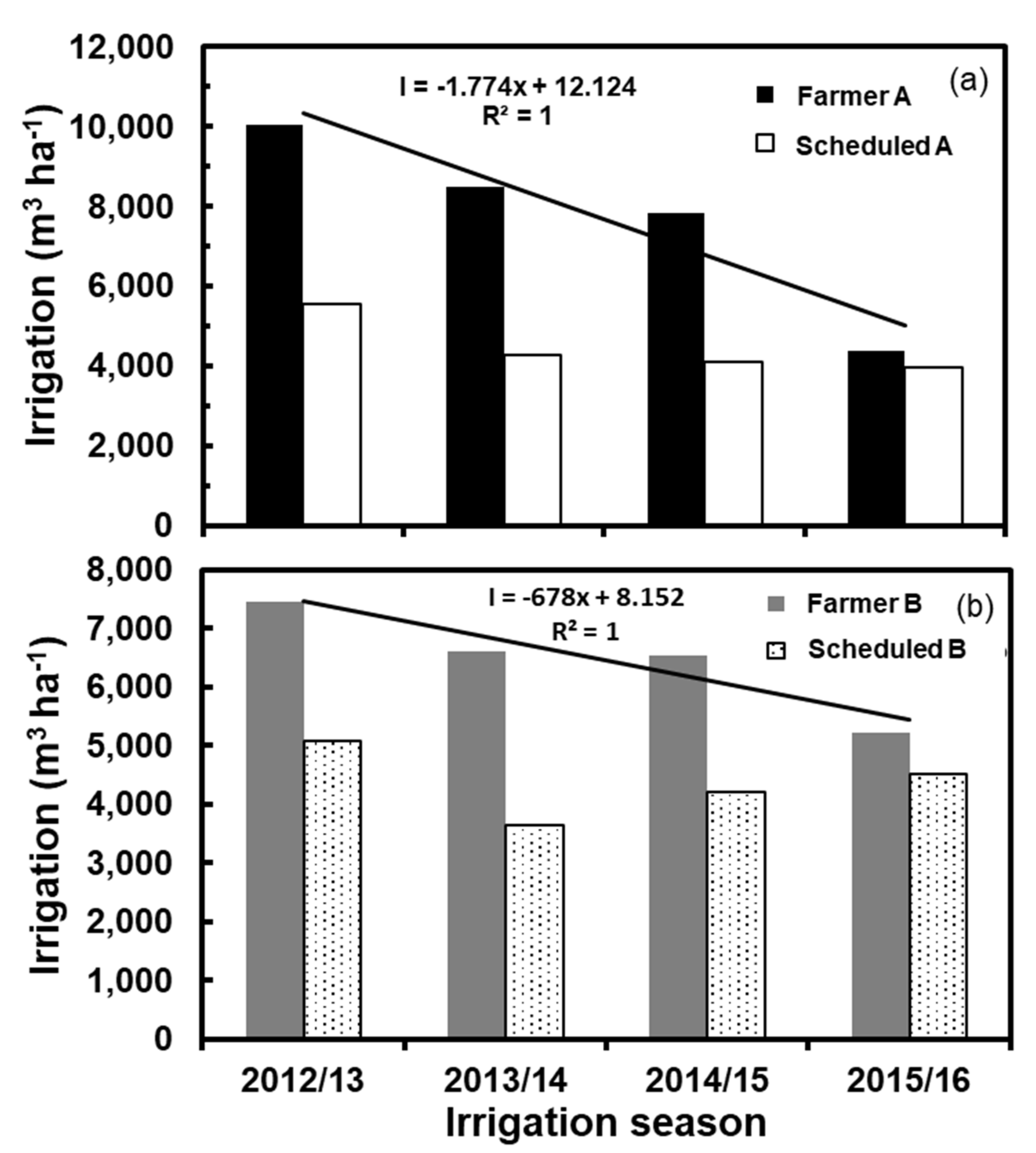 Water 13 00833 g007 Water 13 00833 g007
